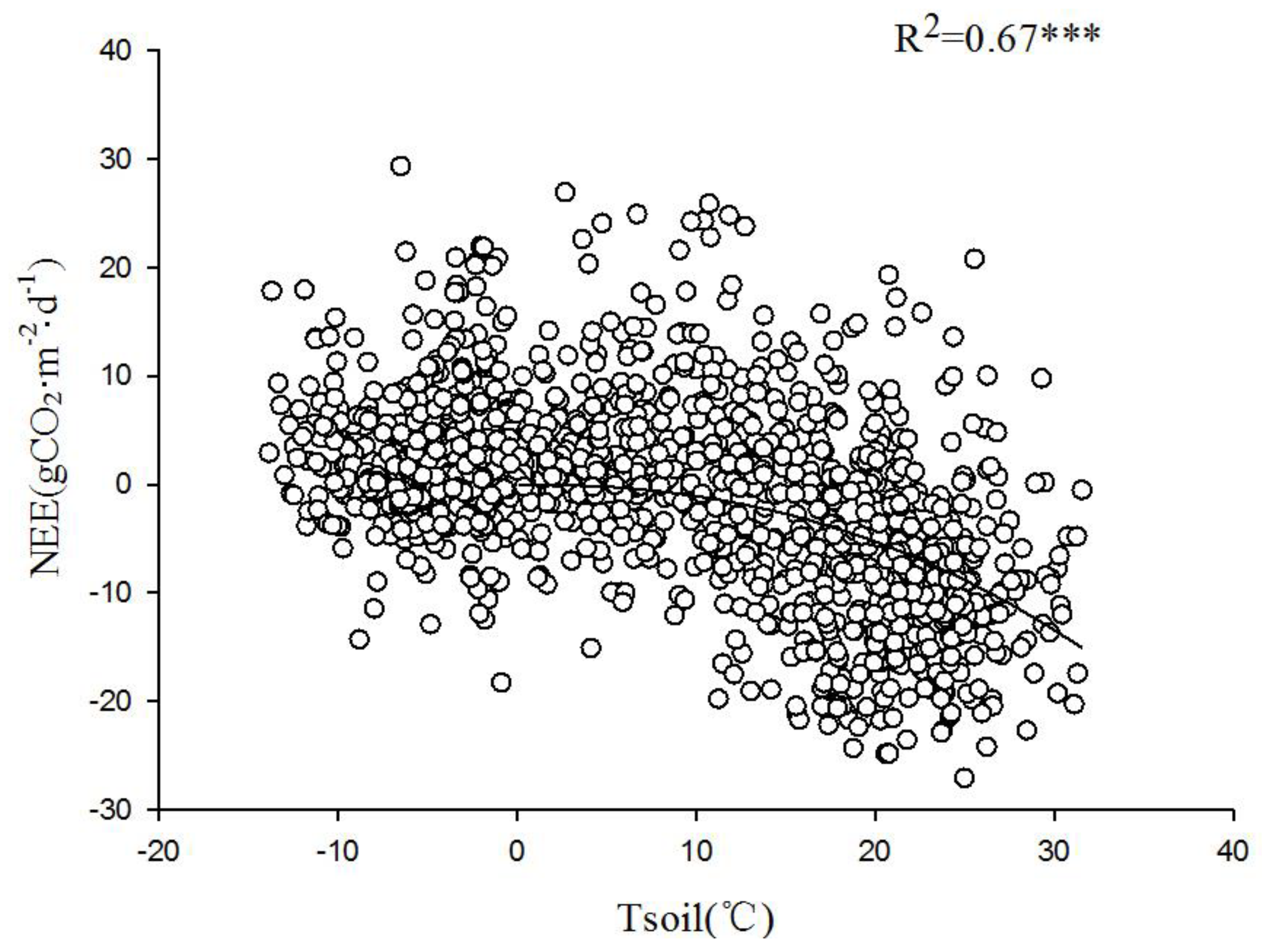 Preprints 85888 g010