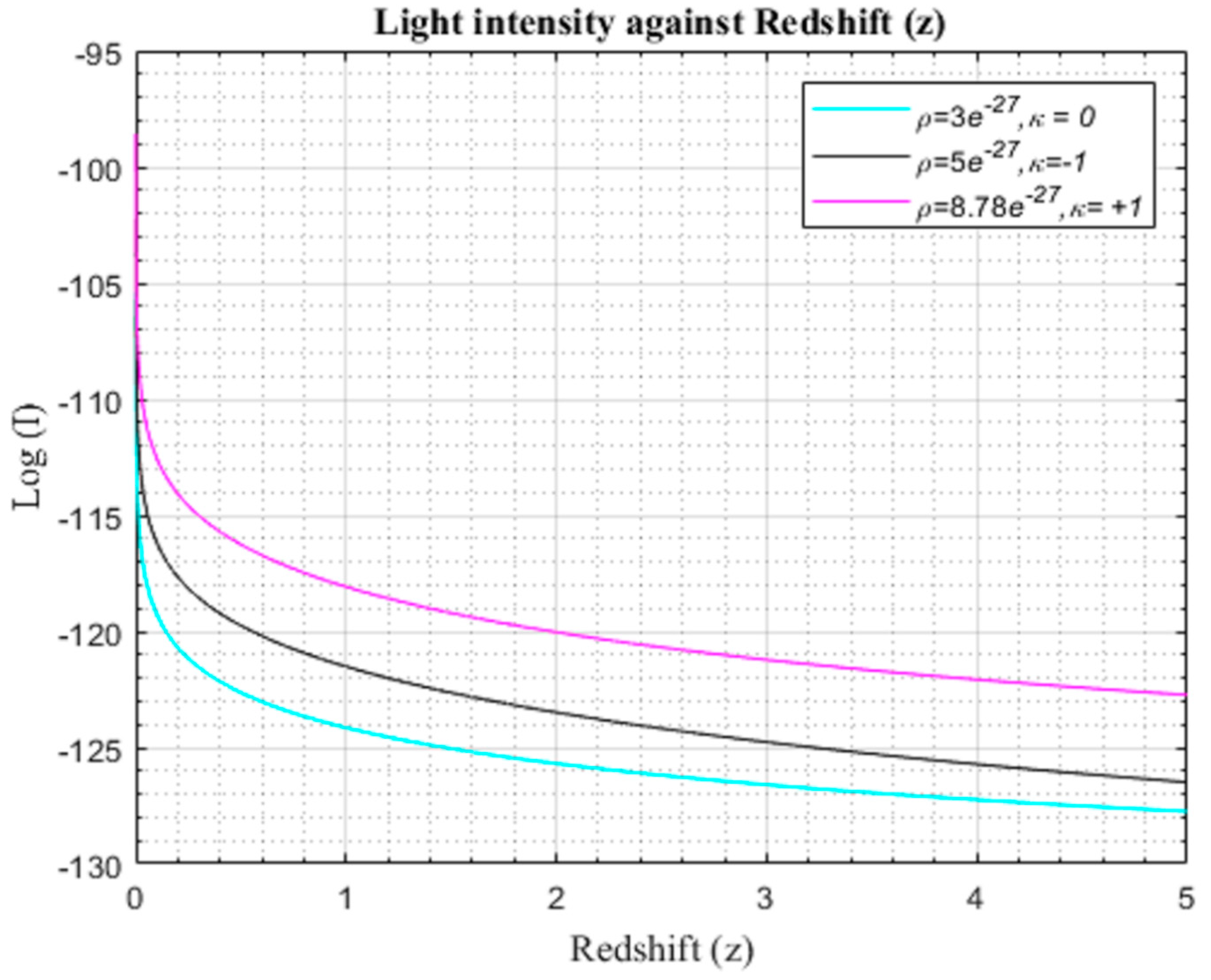 Preprints 95135 g001