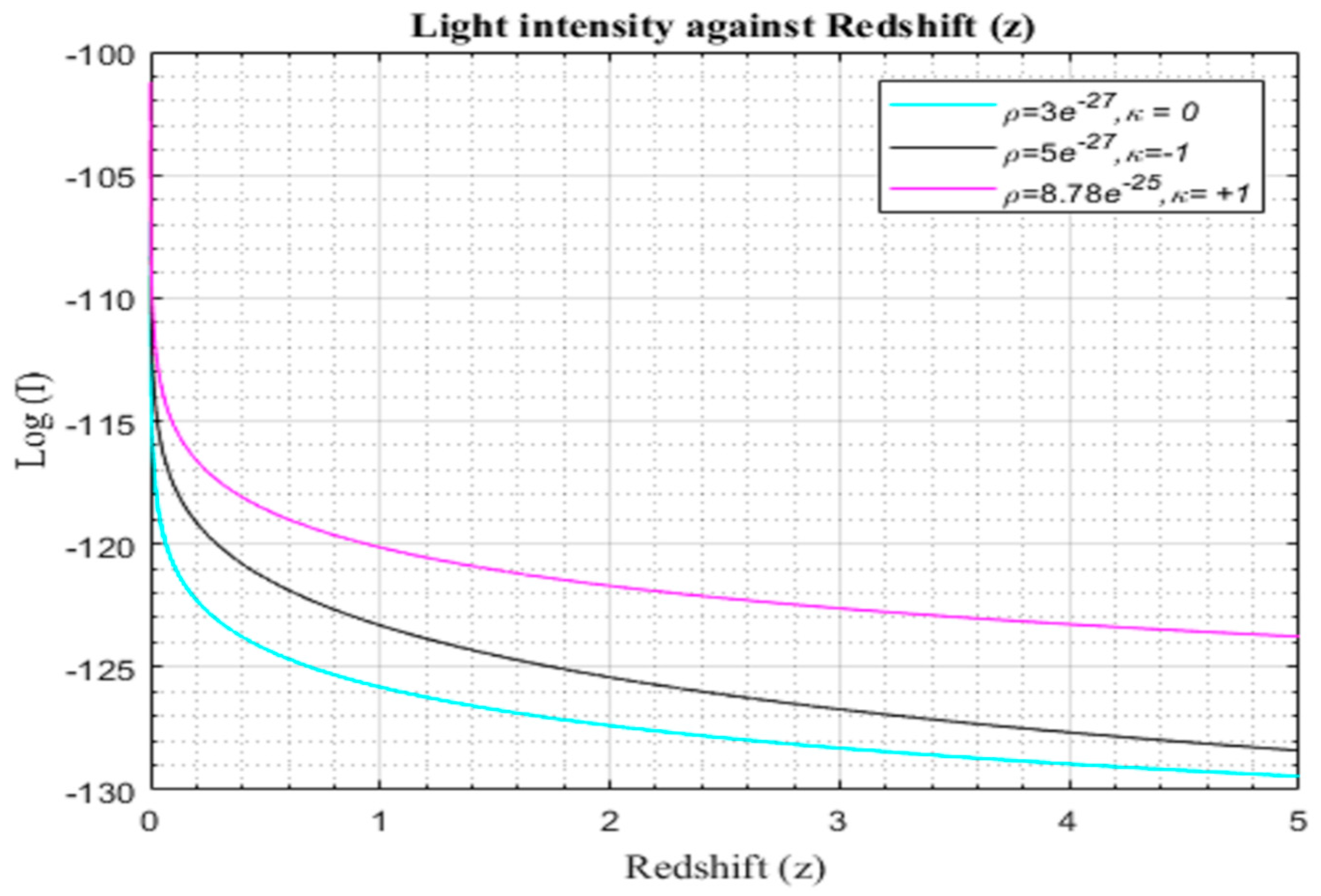 Preprints 95135 g002
