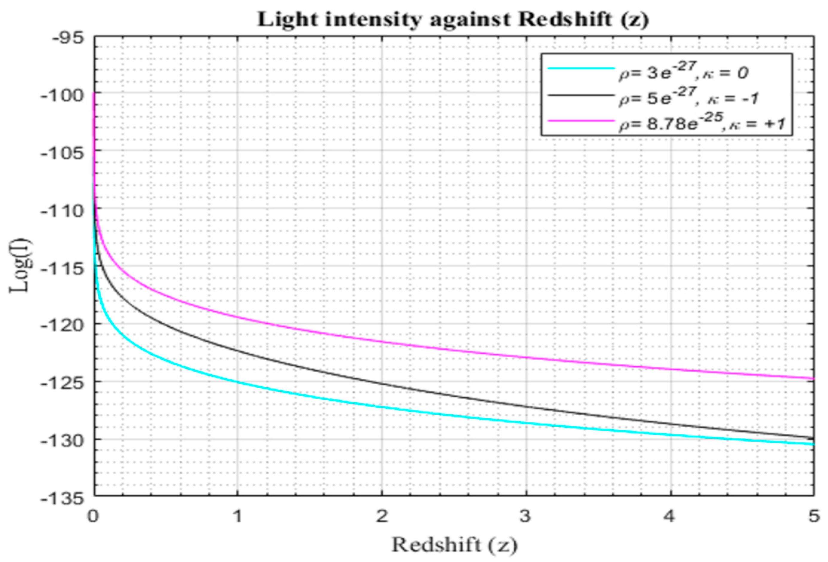 Preprints 95135 g003