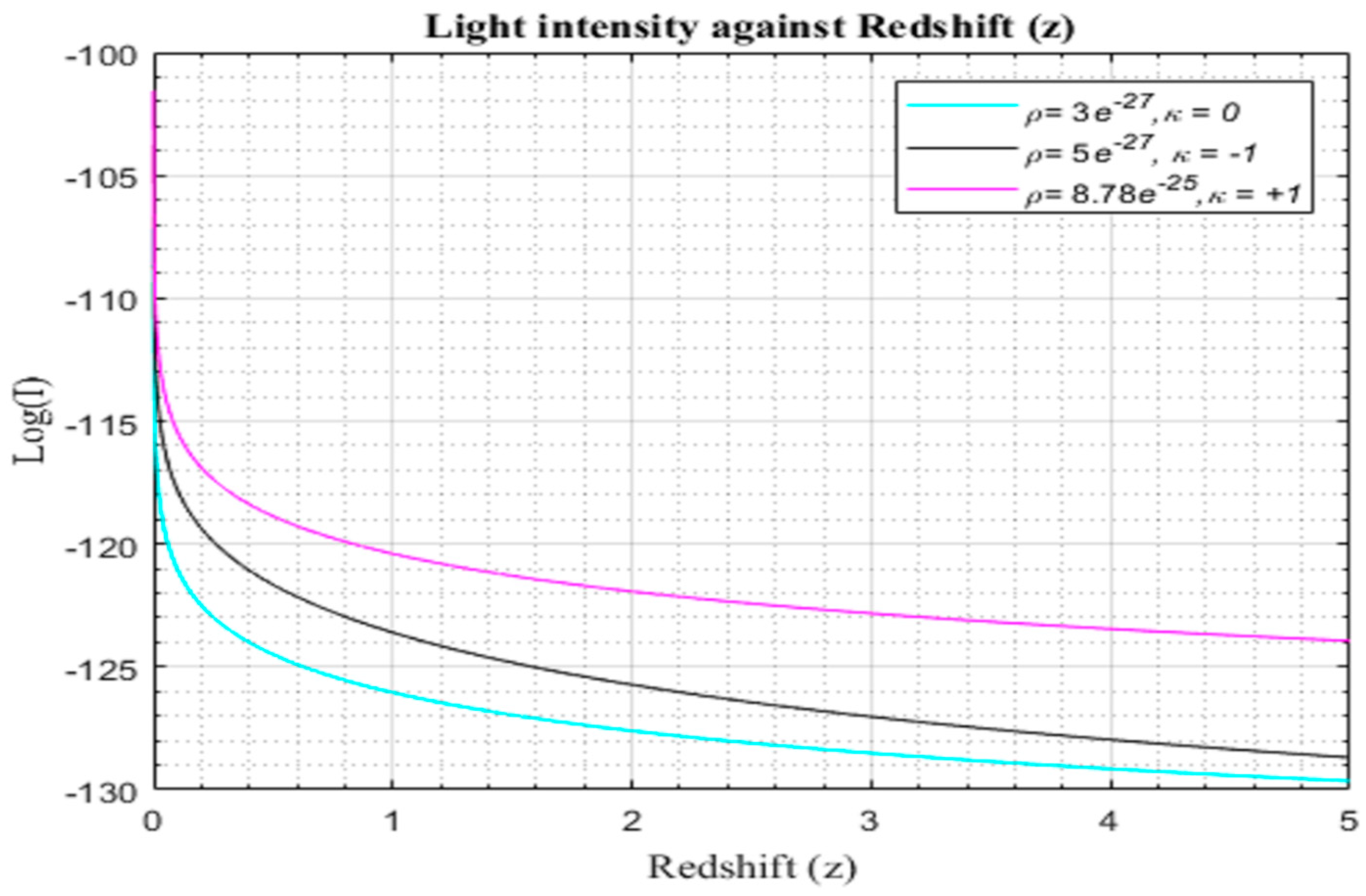 Preprints 95135 g004
