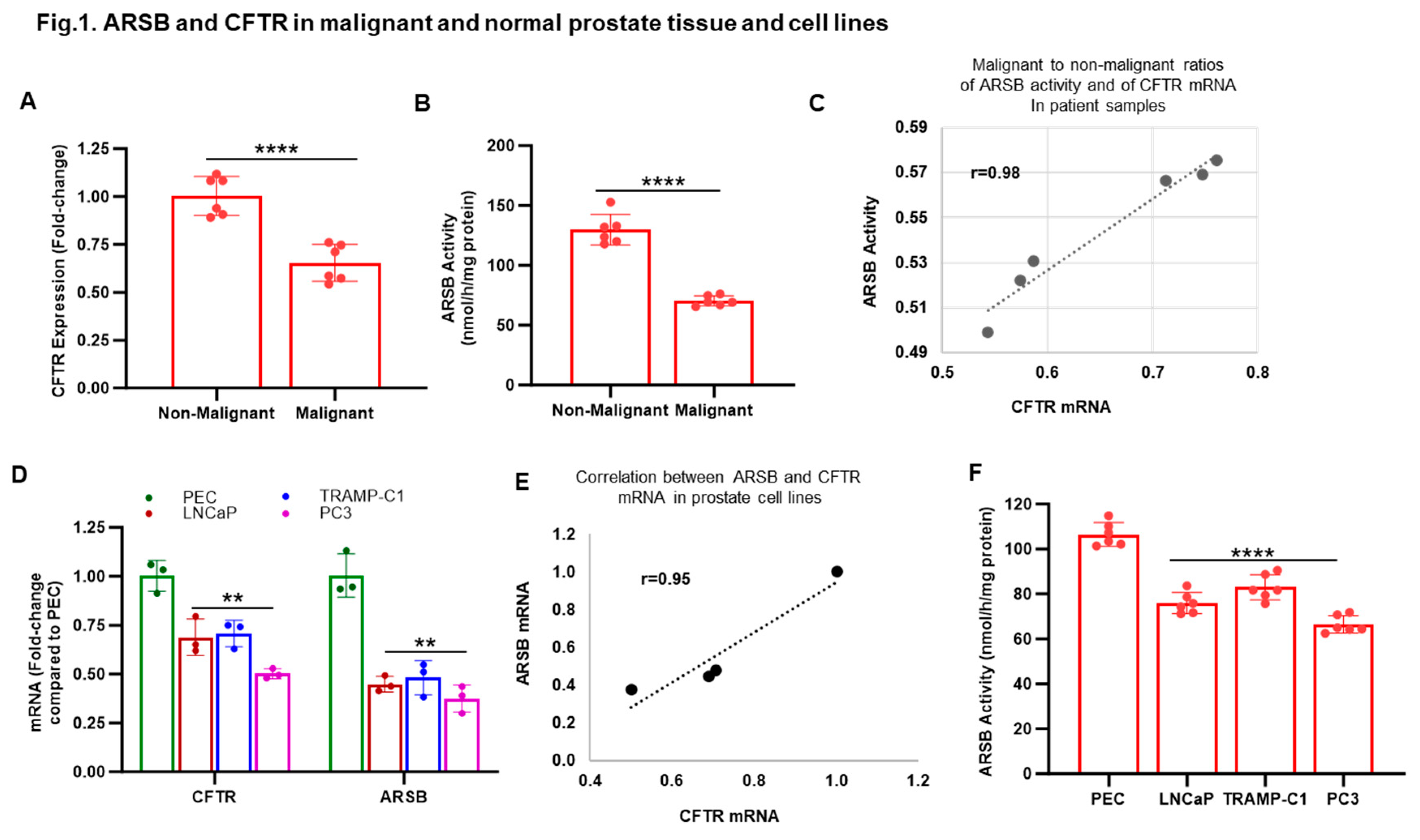 Preprints 156612 g001