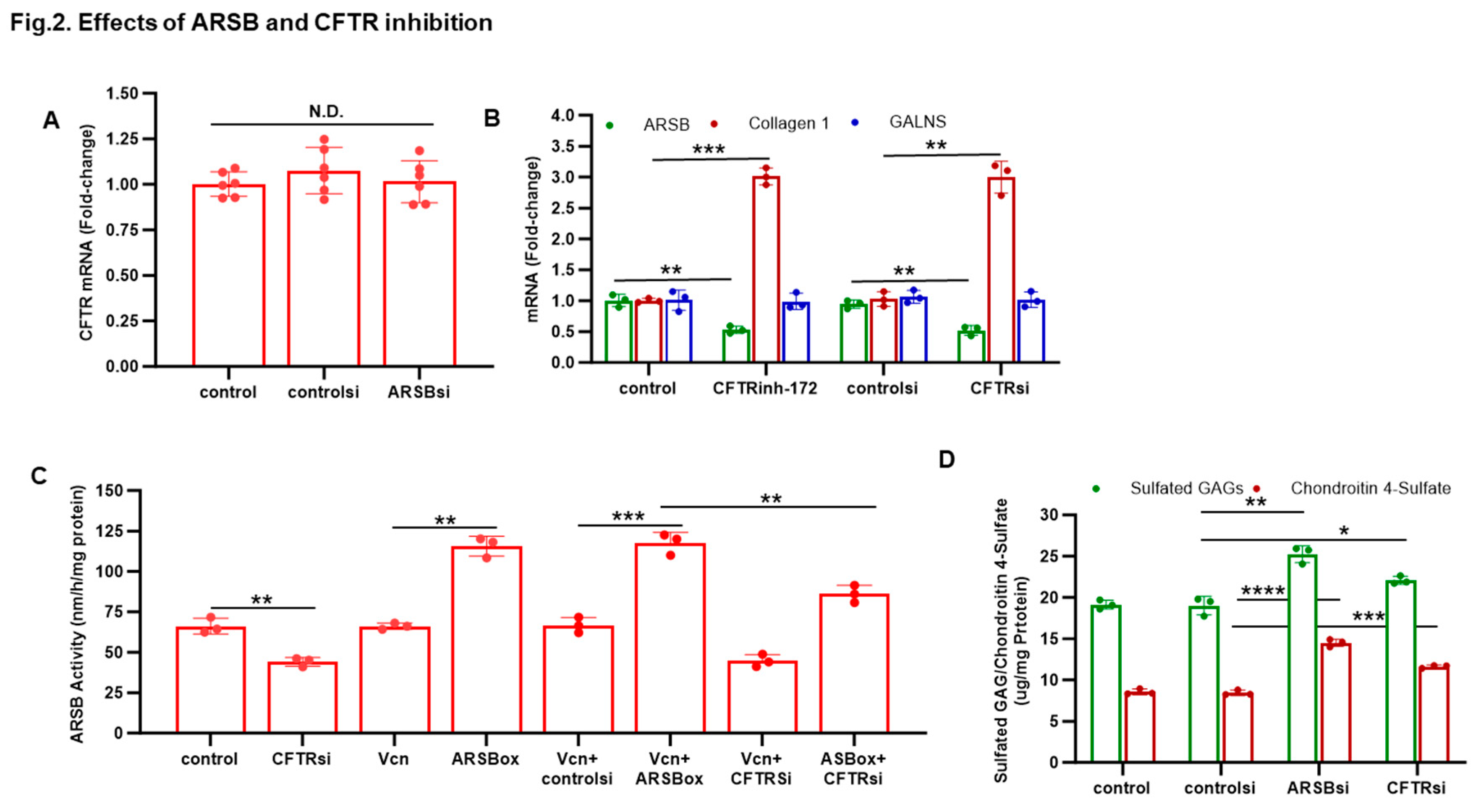 Preprints 156612 g002