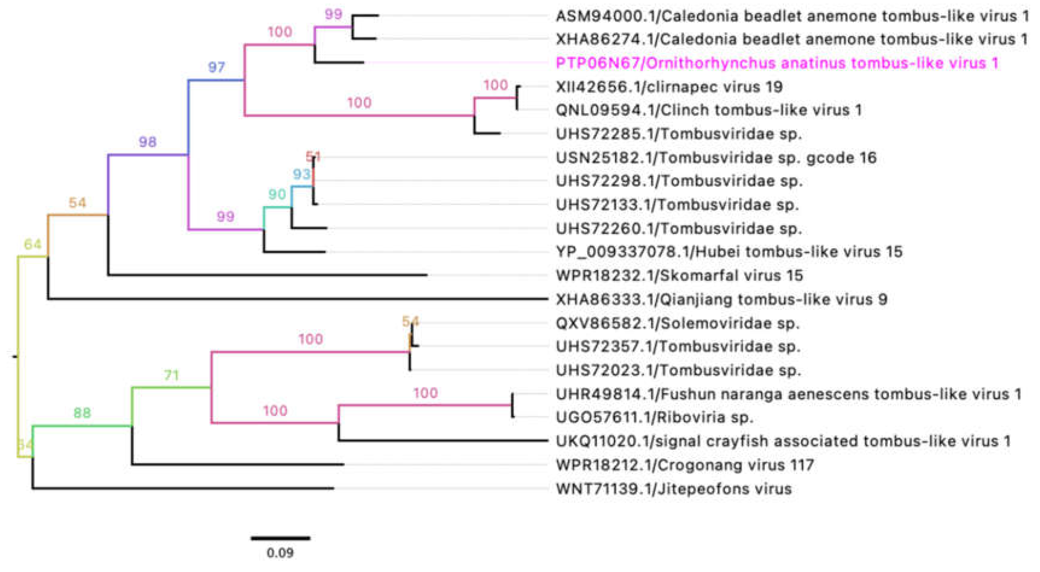 Preprints 143882 g004