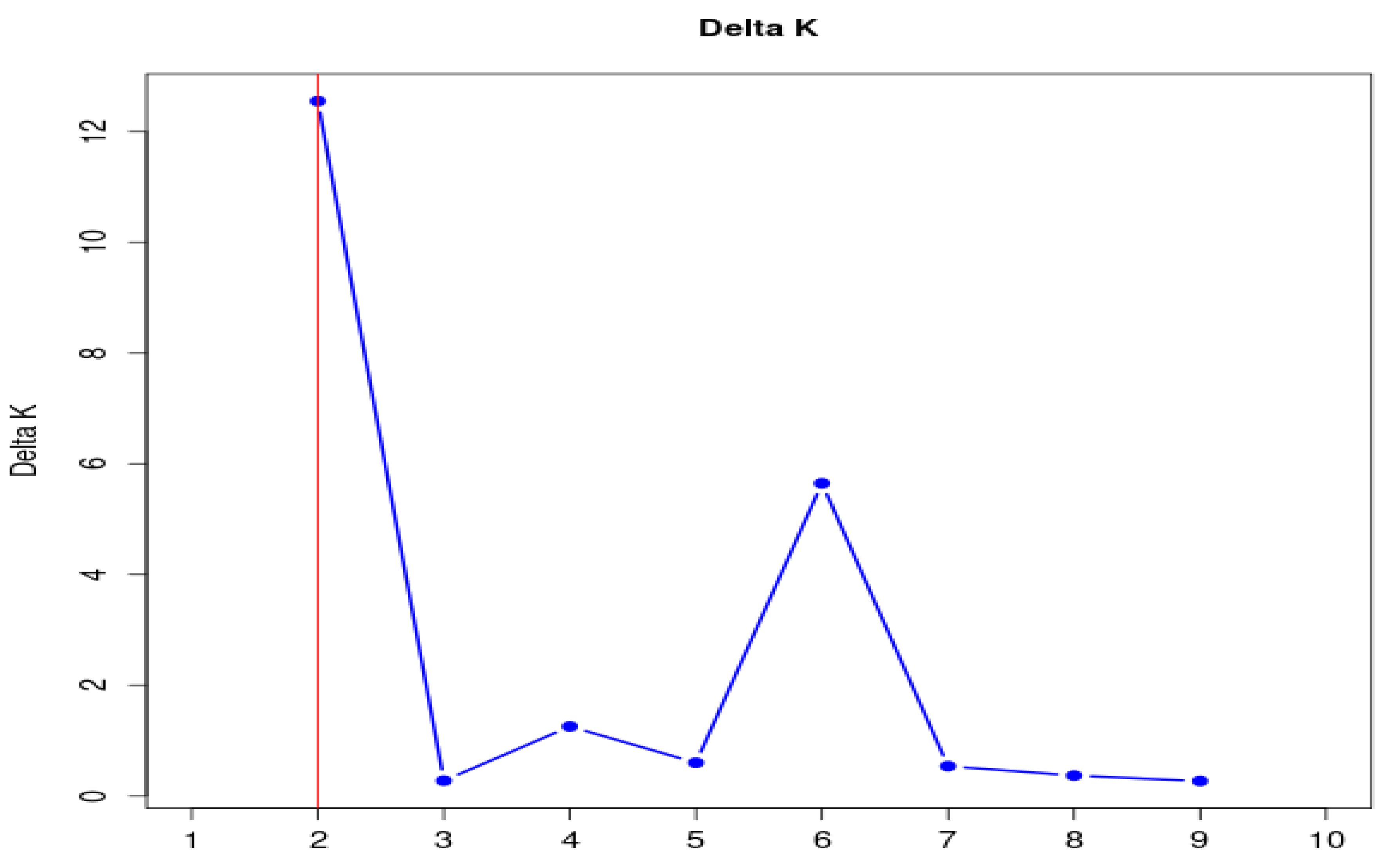 Preprints 162190 g003