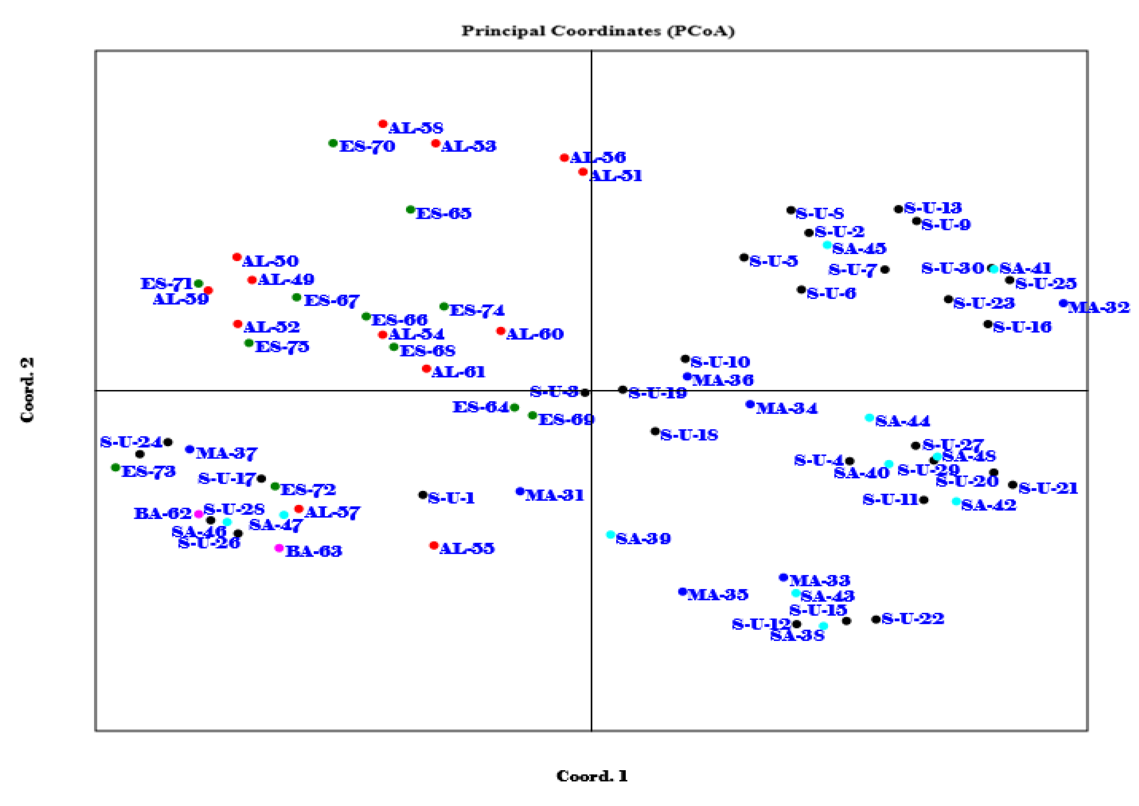 Preprints 162190 g006