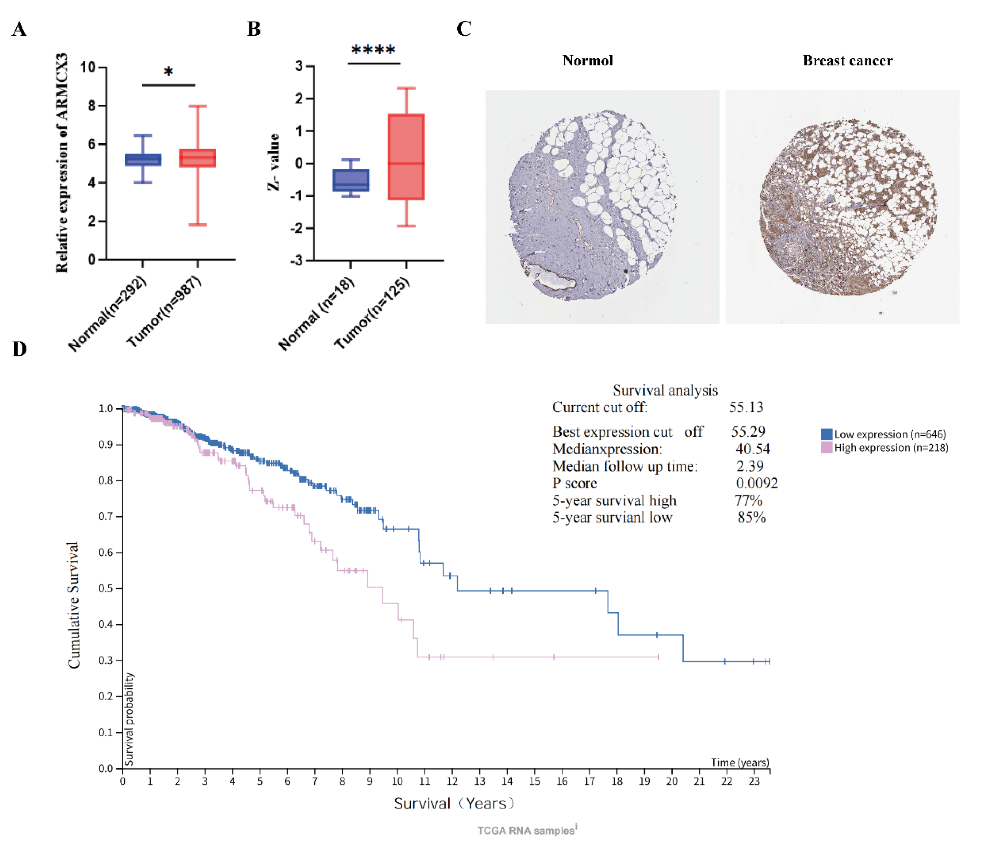 Preprints 223701 g001
