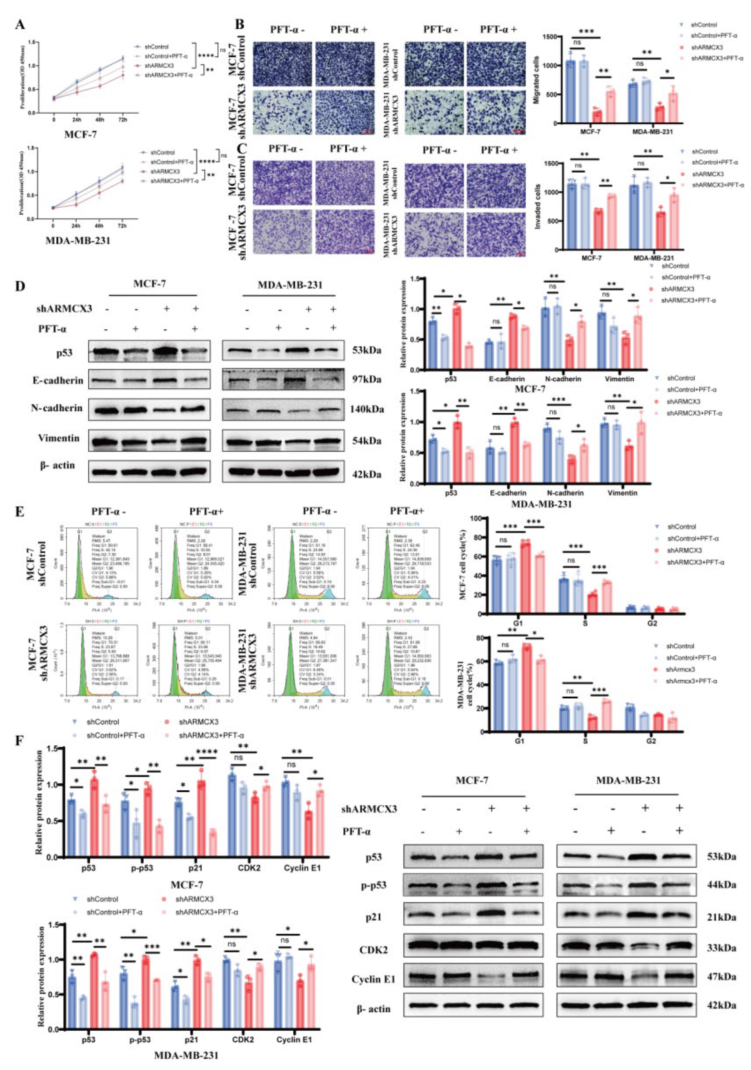Preprints 223701 g004