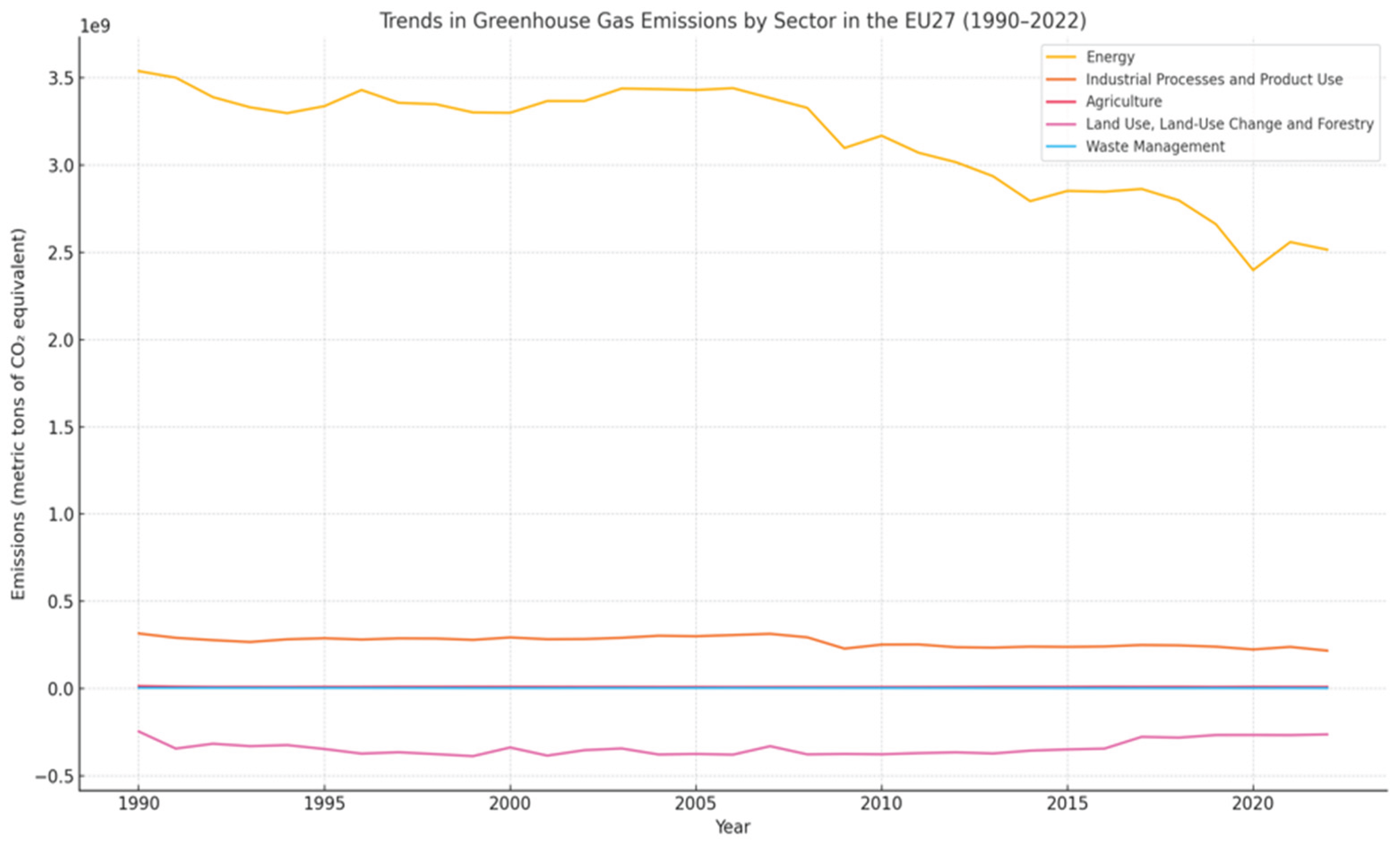 Preprints 184137 g001