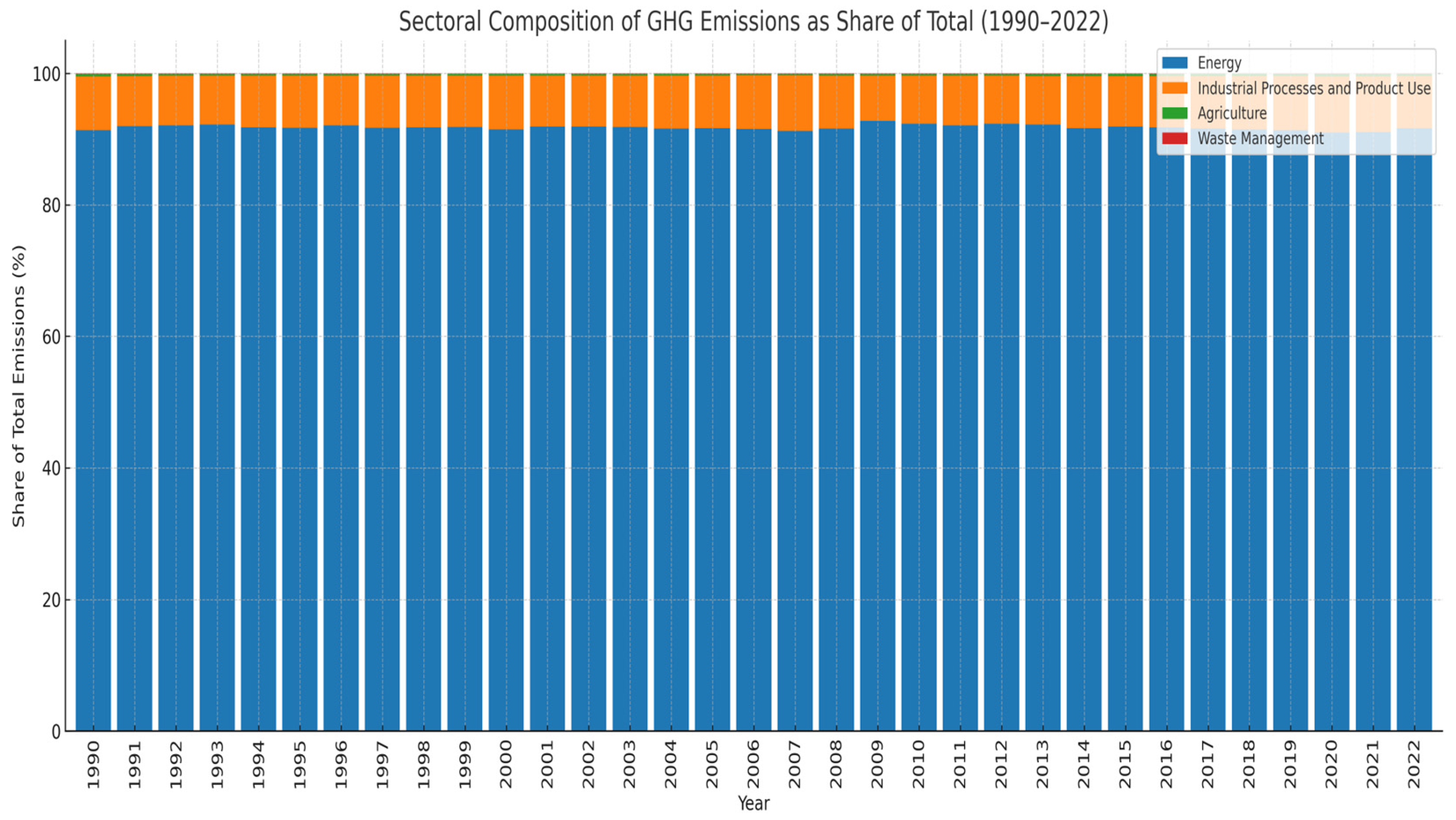 Preprints 184137 g003