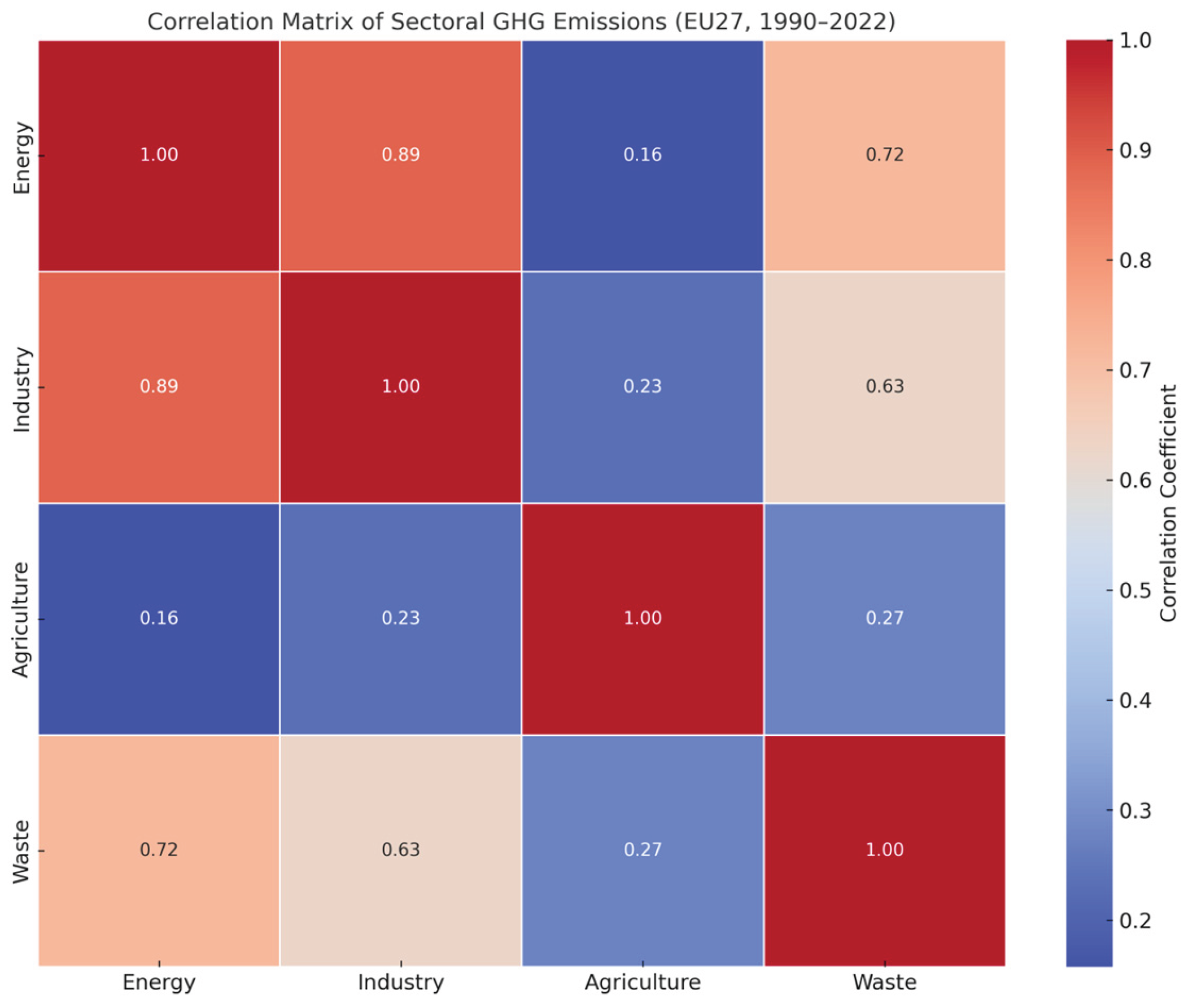 Preprints 184137 g005