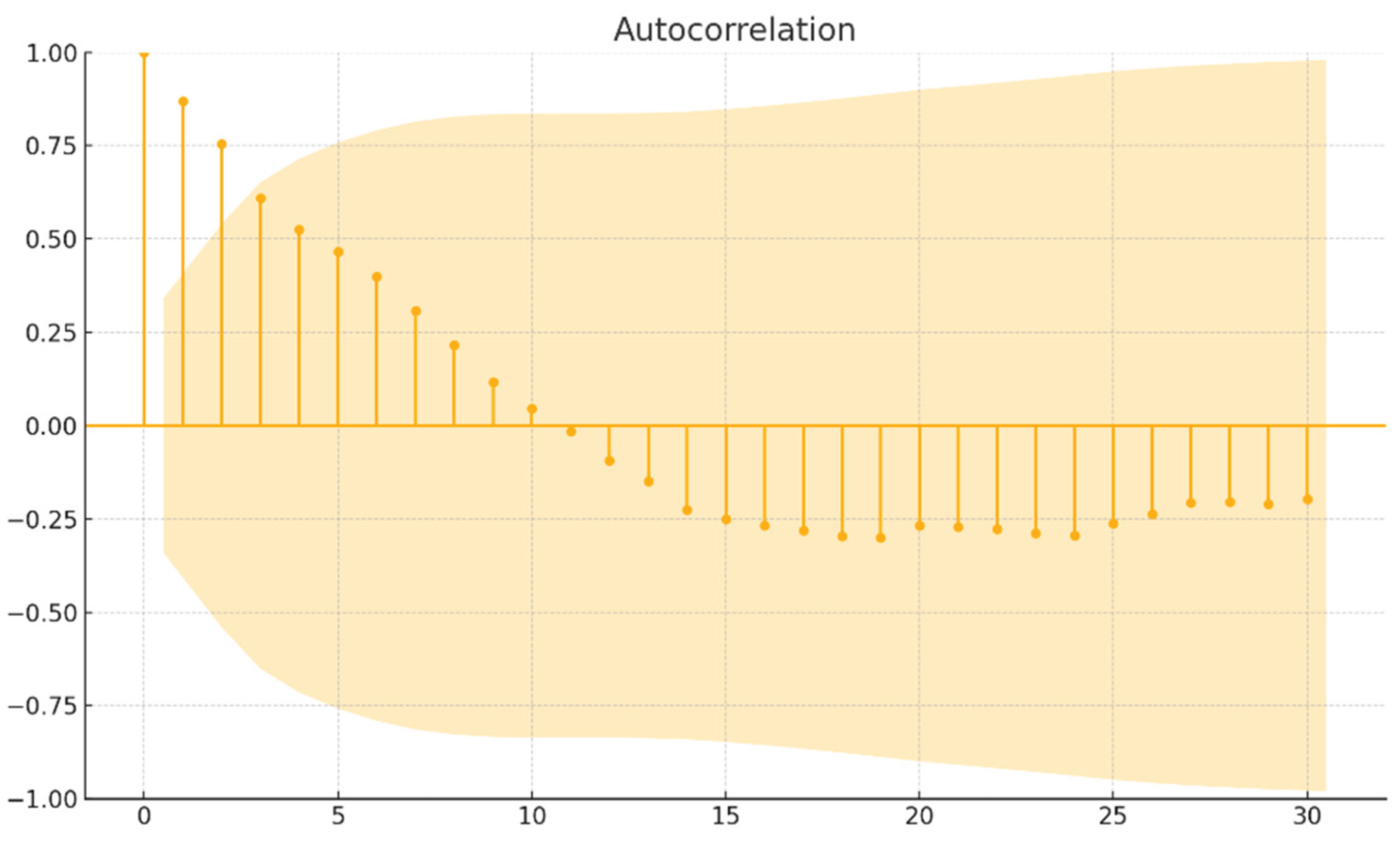 Preprints 184137 g006