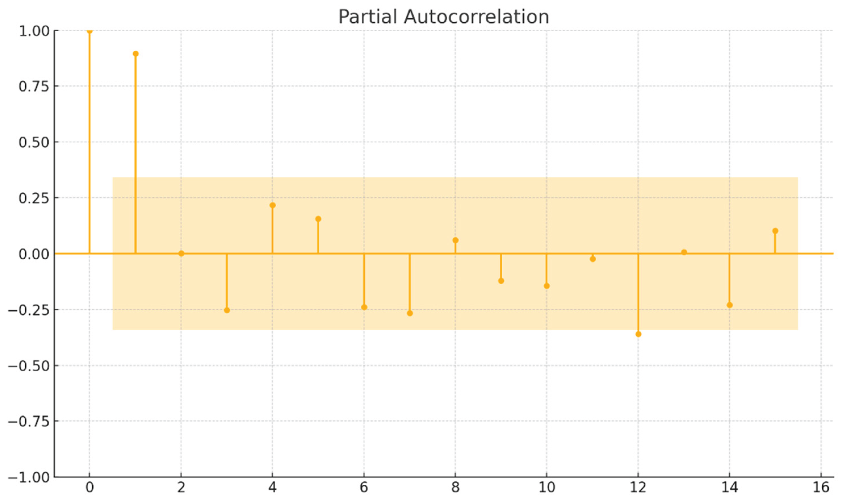 Preprints 184137 g007