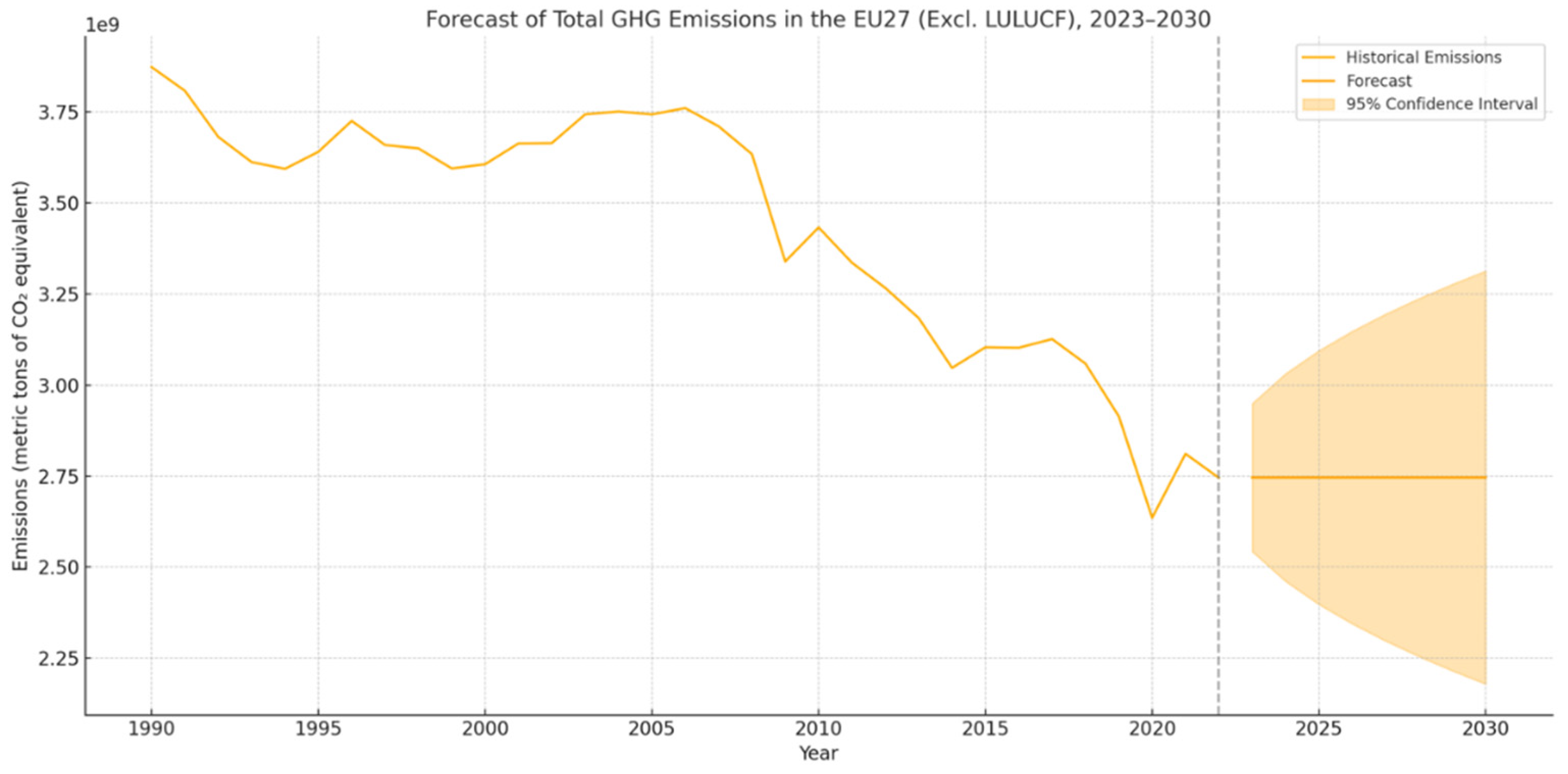 Preprints 184137 g008