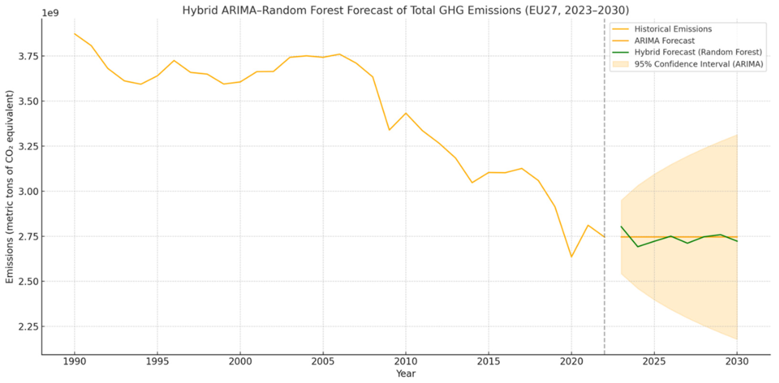 Preprints 184137 g009