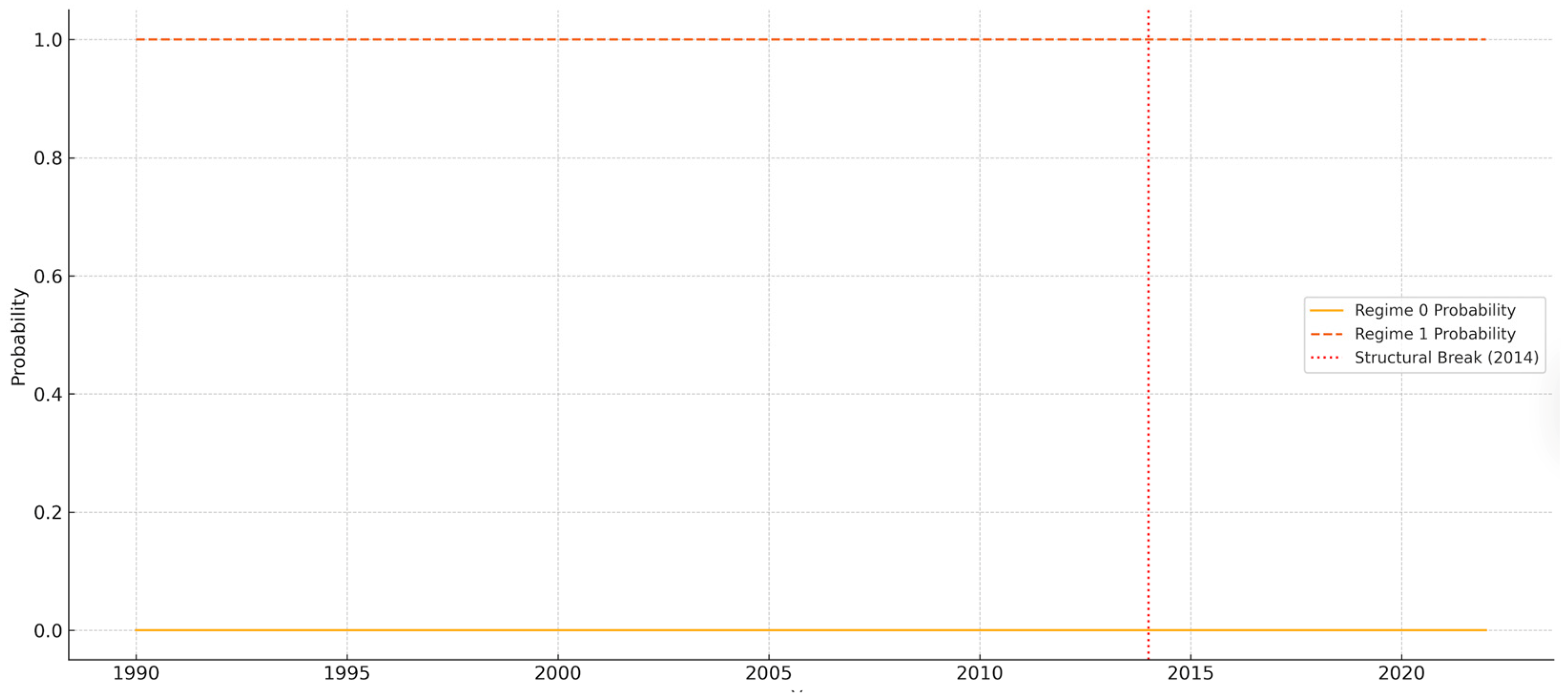 Preprints 184137 g010