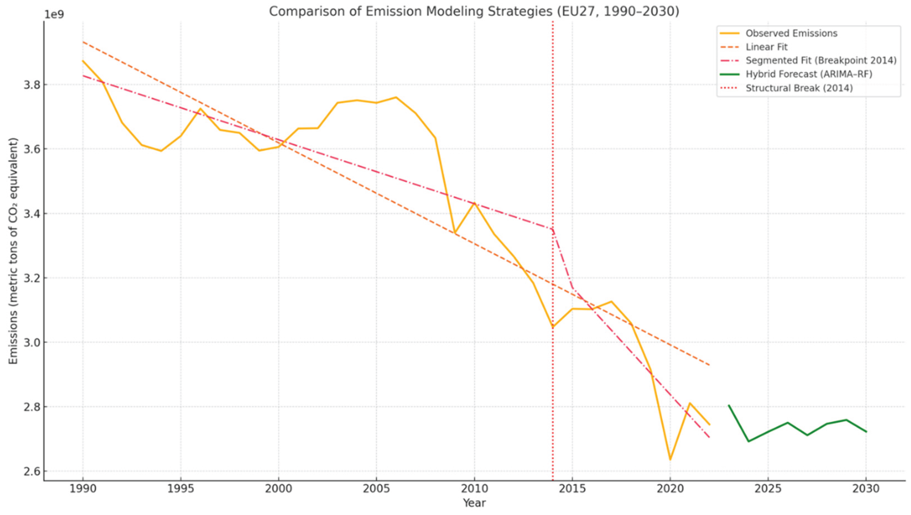 Preprints 184137 g013