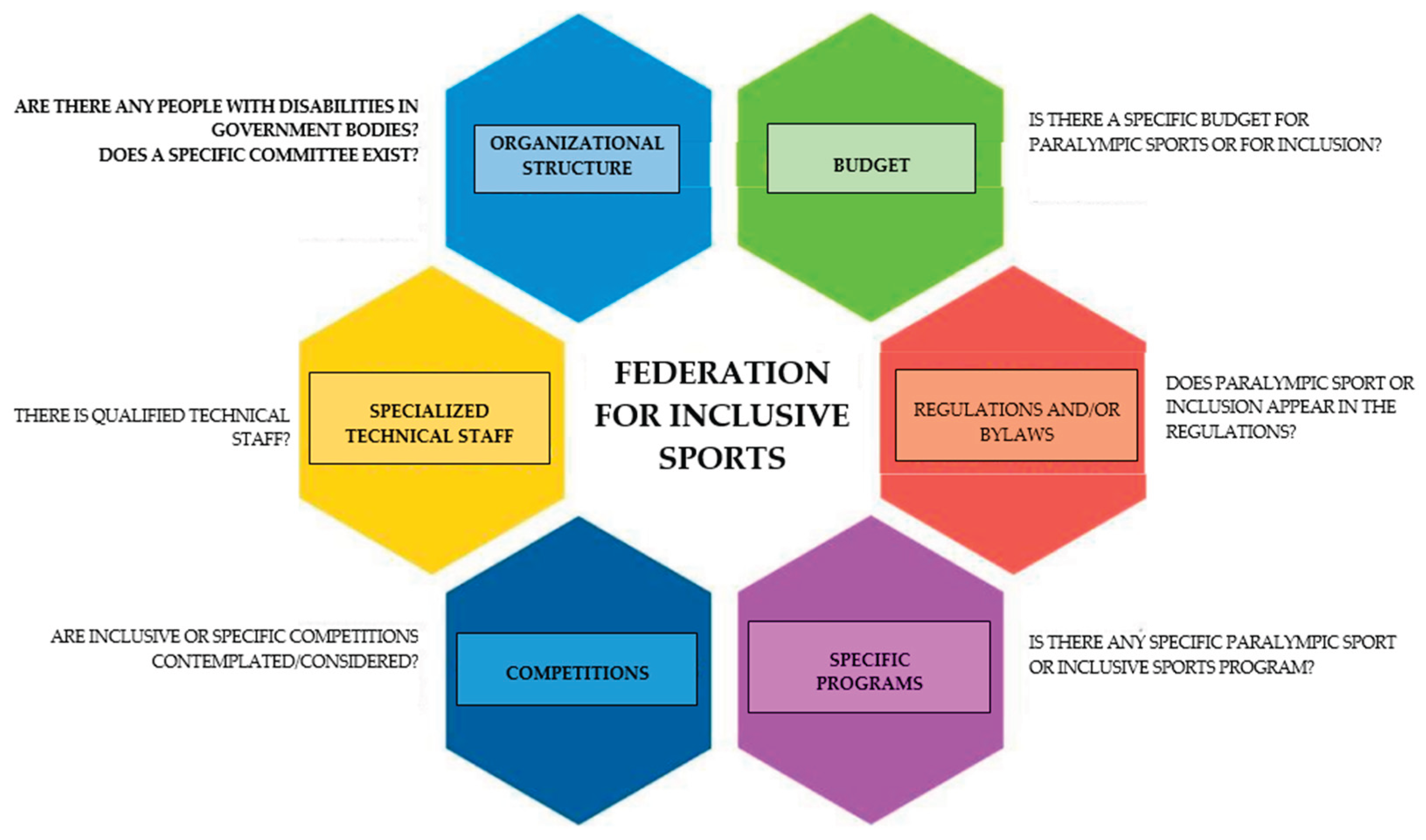 Preprints 176728 g001