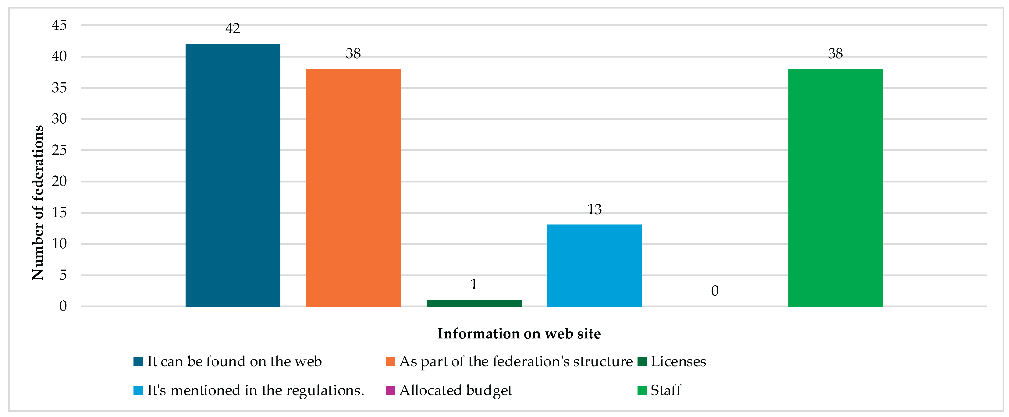 Preprints 176728 g002