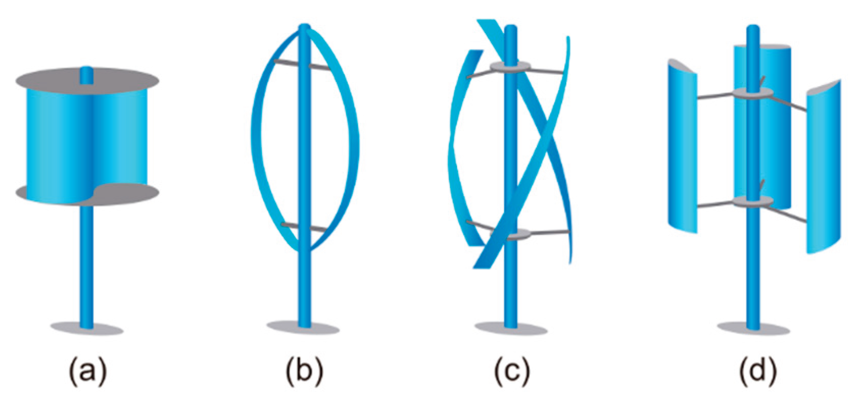 Preprints 170618 g001