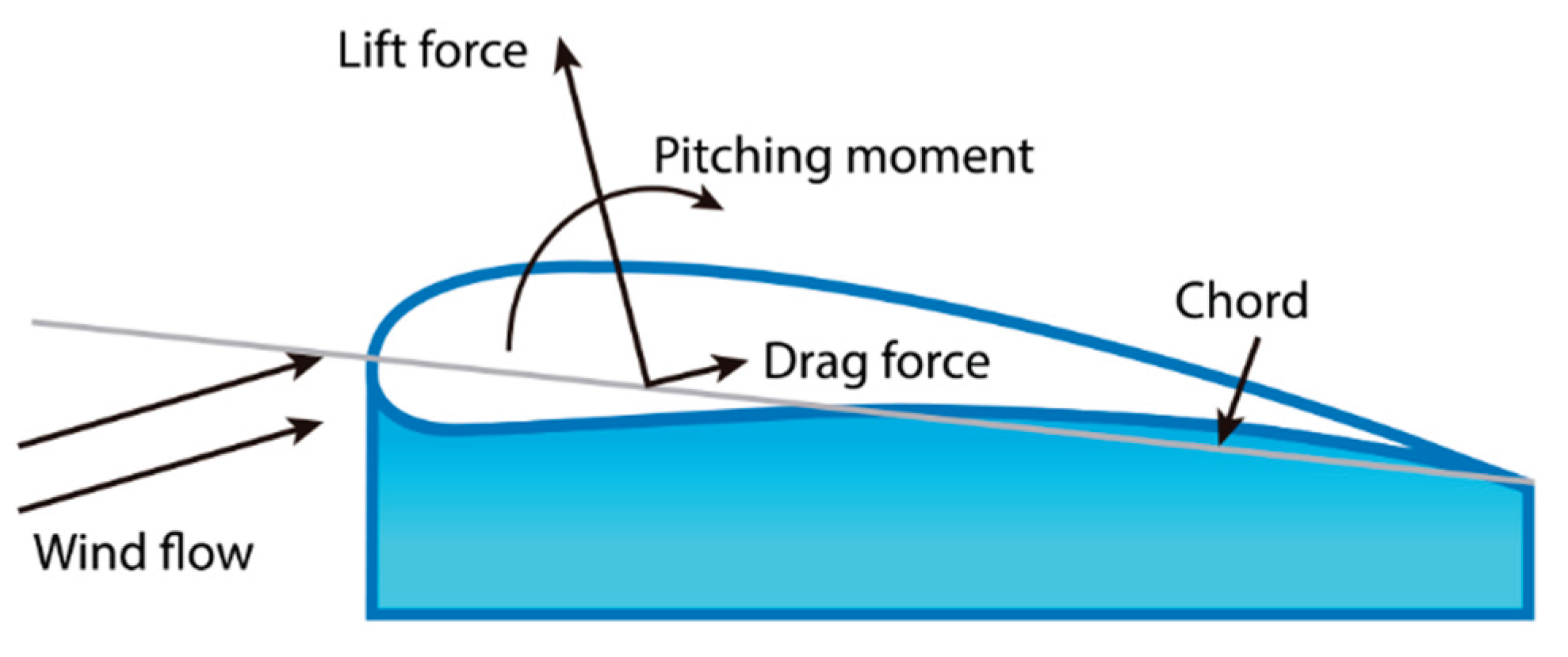 Preprints 170618 g002