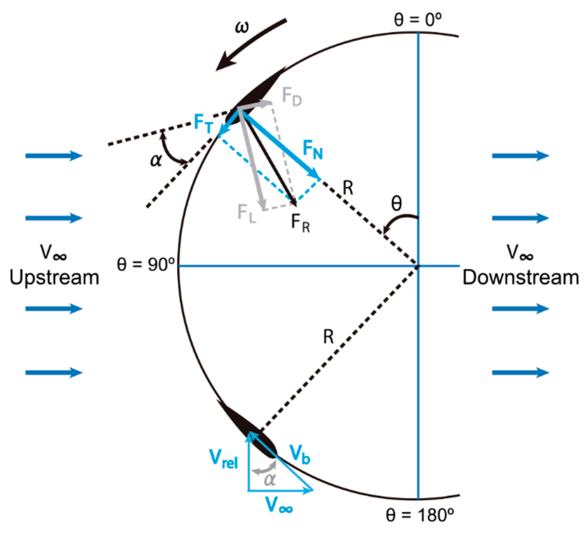 Preprints 170618 g004