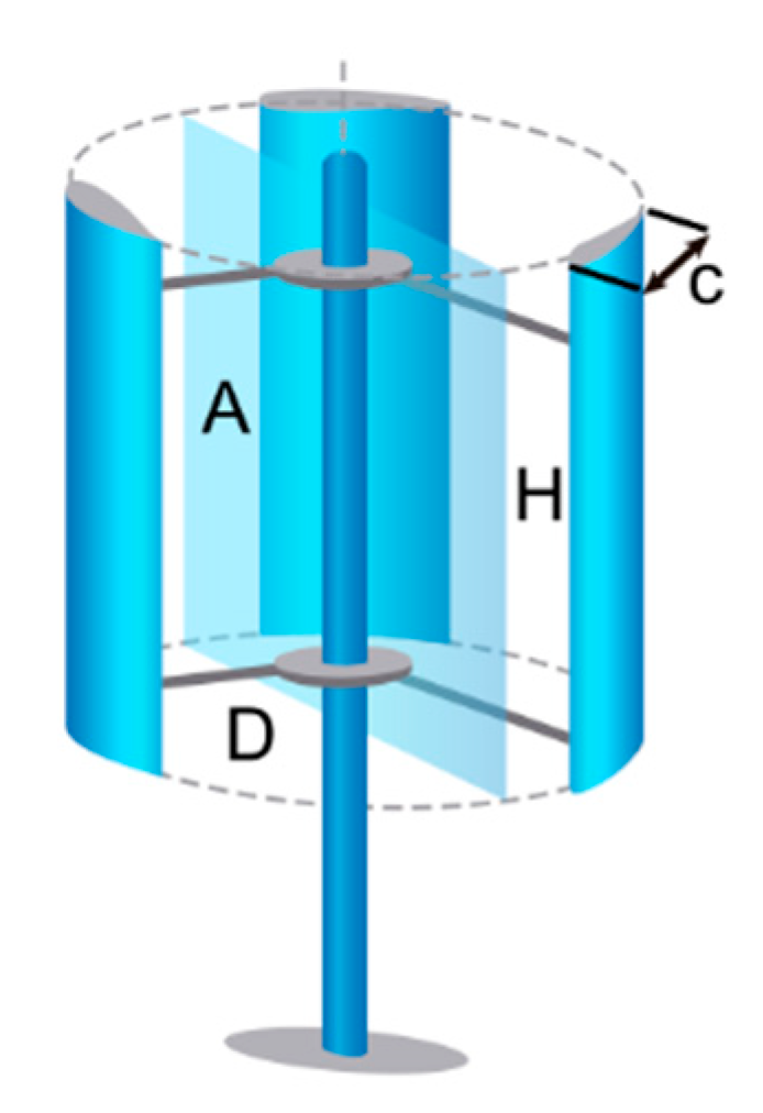 Preprints 170618 g005