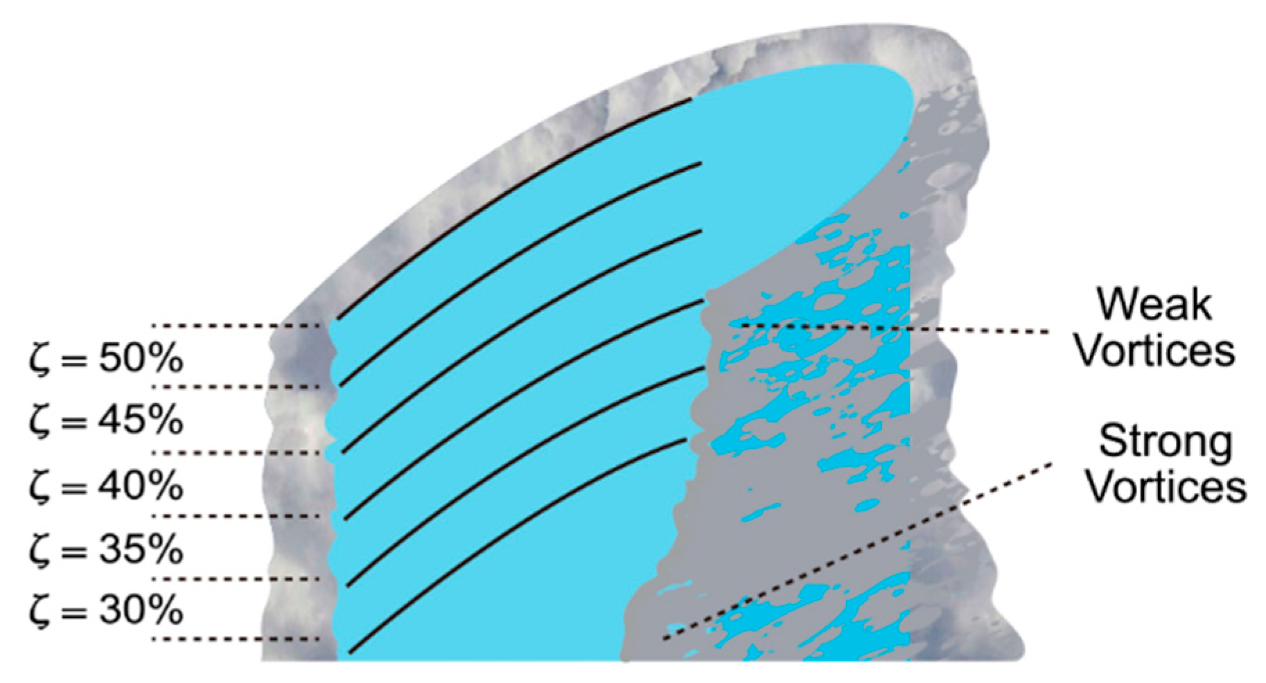 Preprints 170618 g007