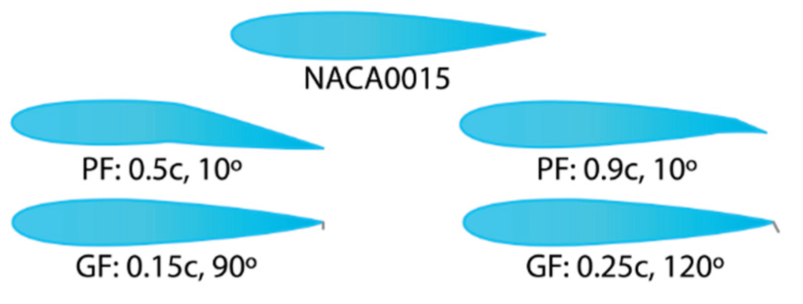 Preprints 170618 g019
