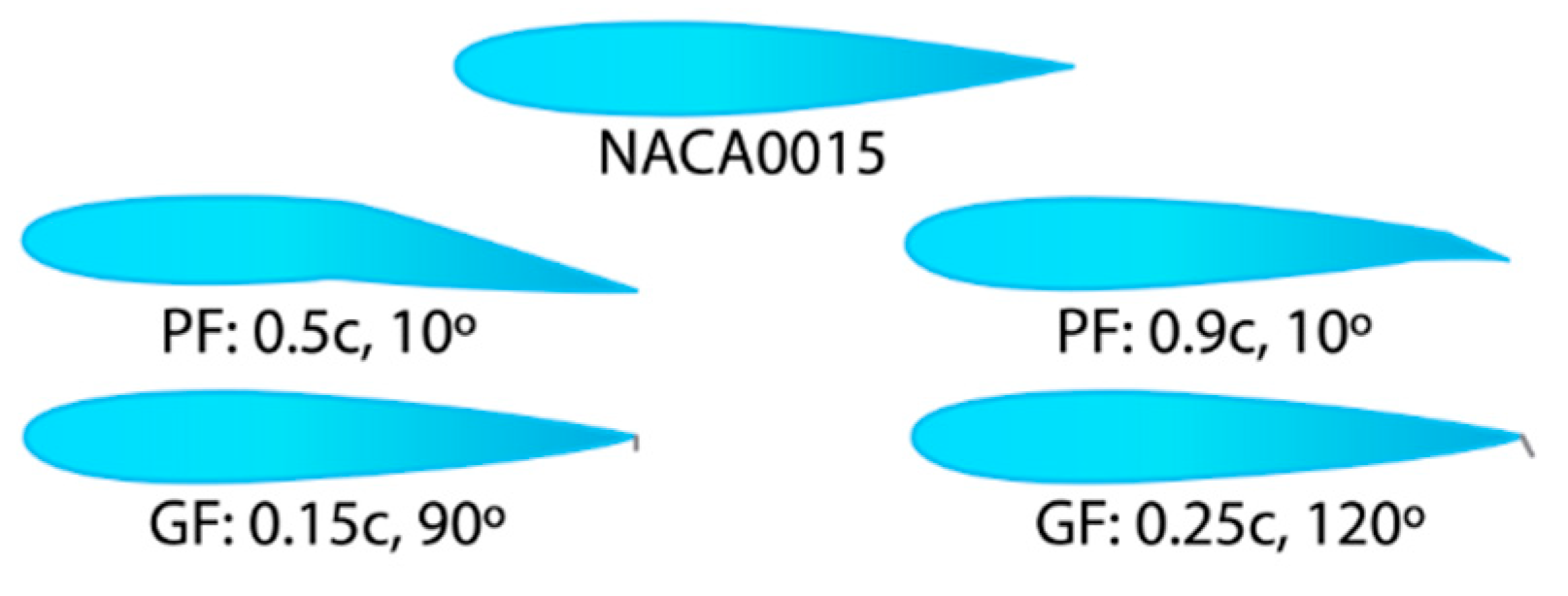 Preprints 170618 g020