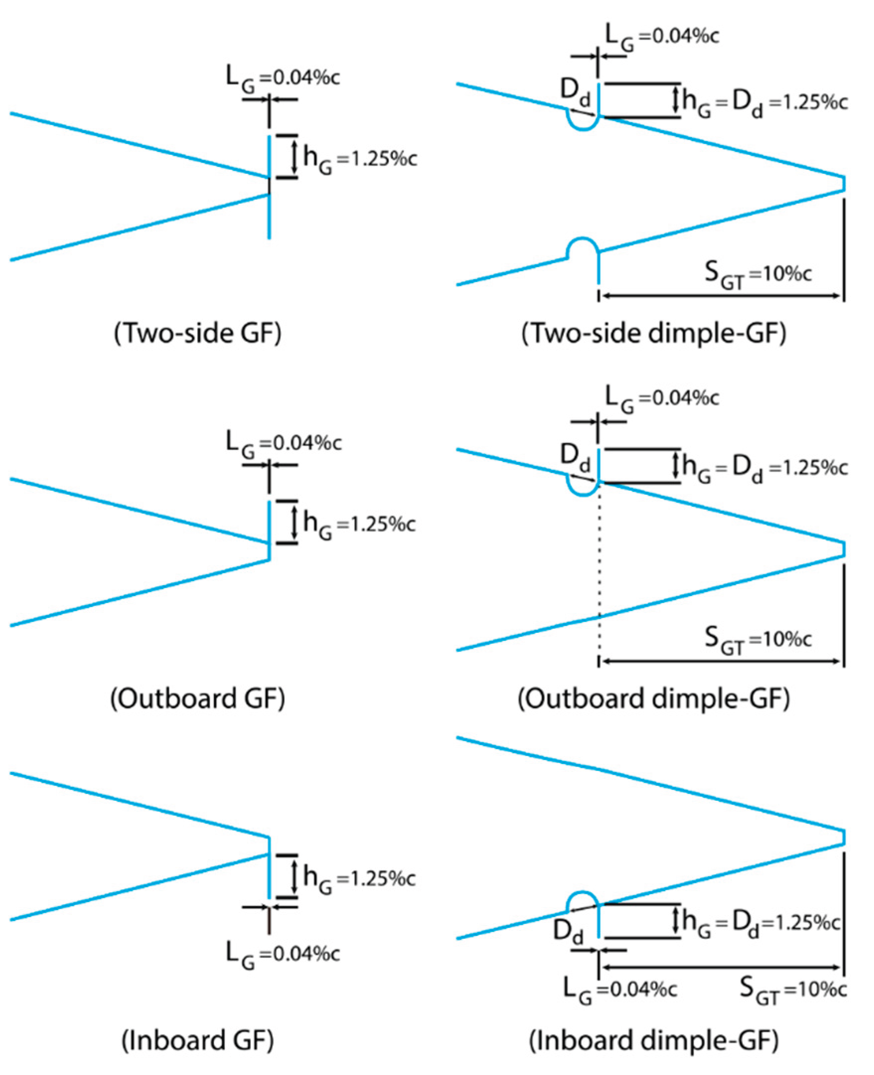 Preprints 170618 g022