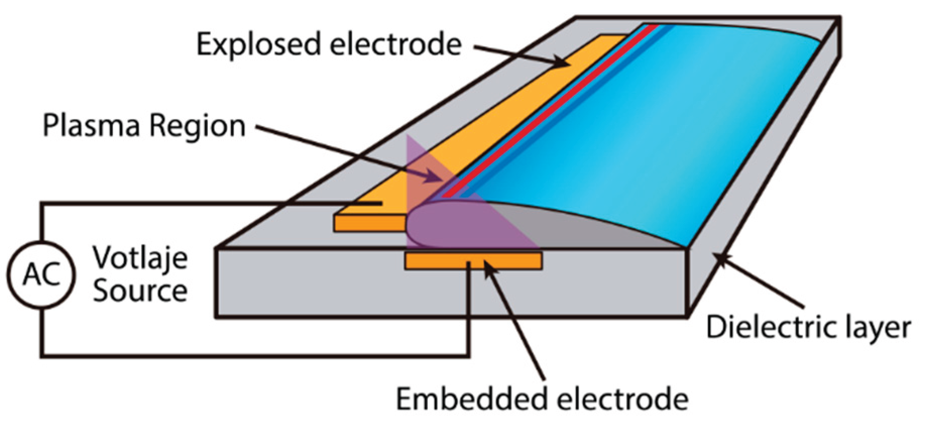 Preprints 170618 g028