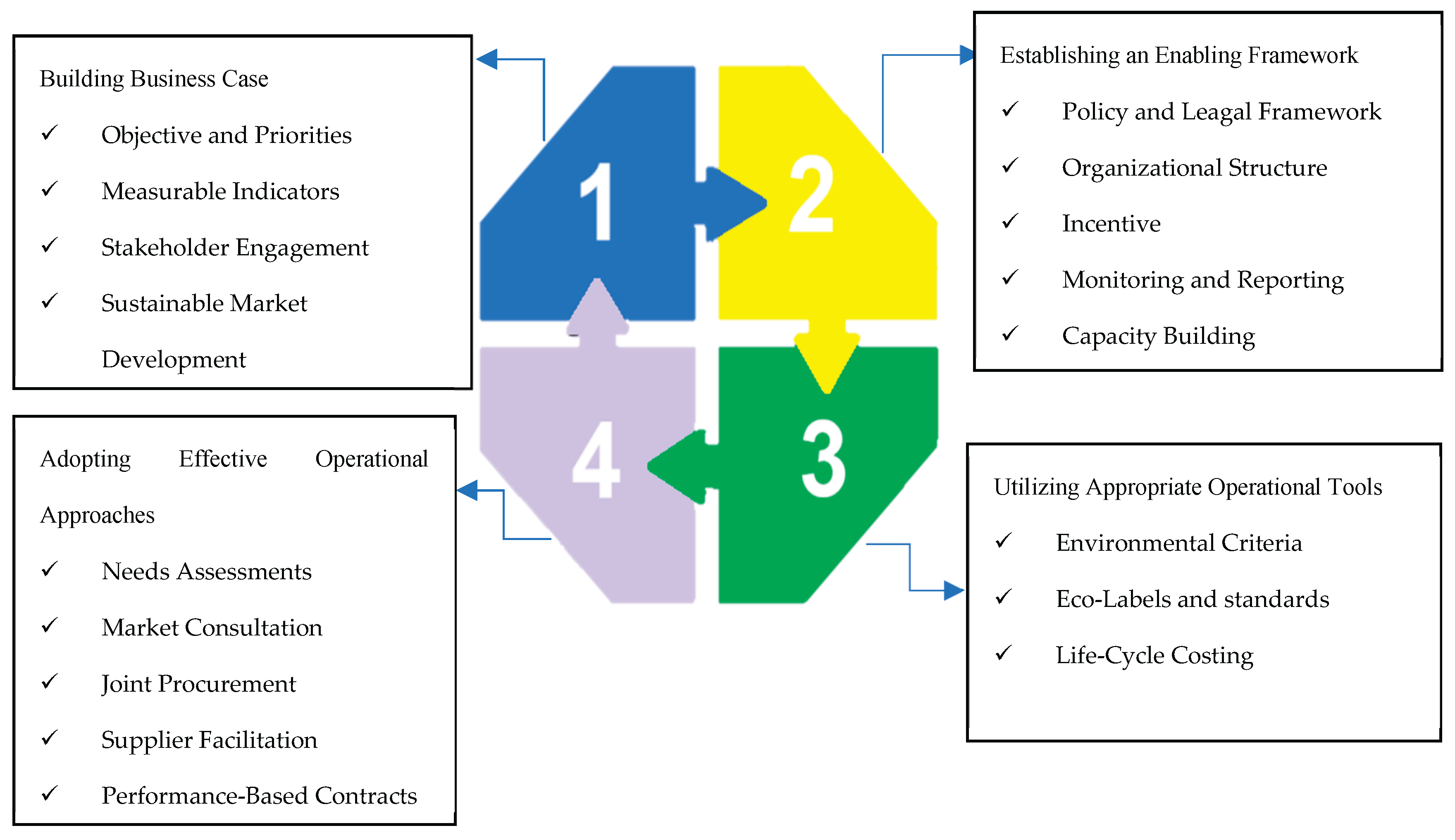 Preprints 173961 g001