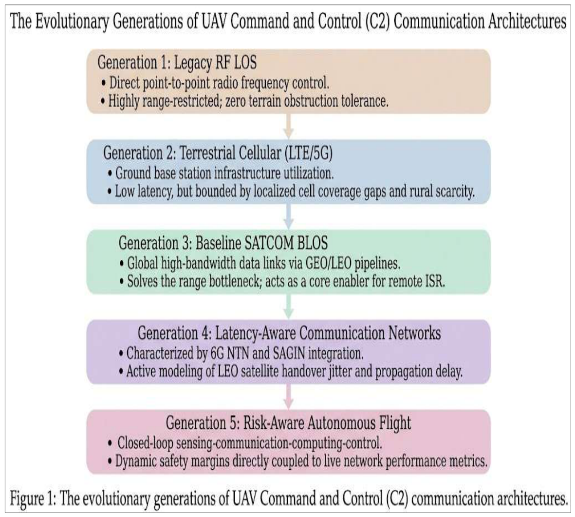 Preprints 219740 g001