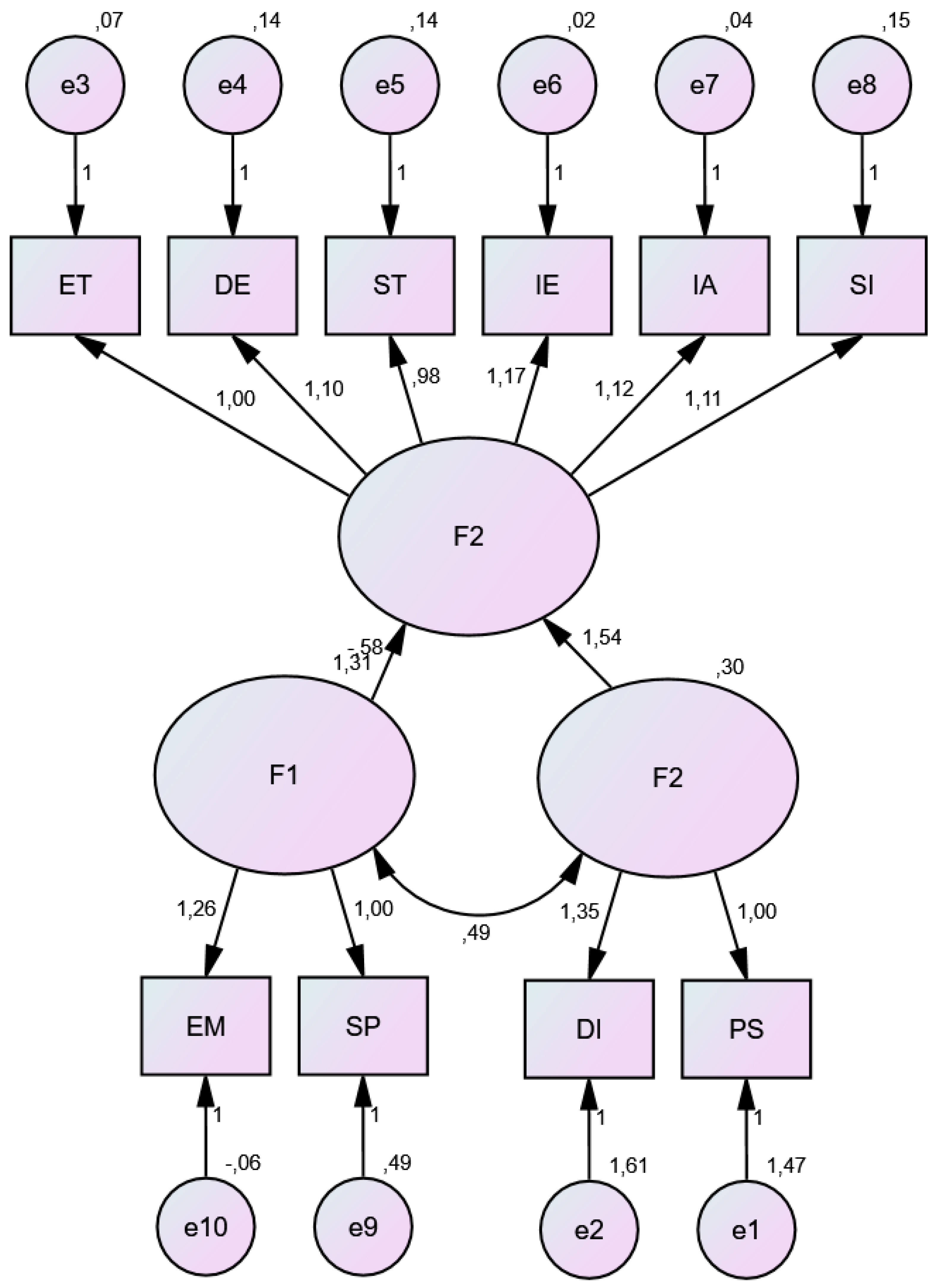 Preprints 155306 g001
