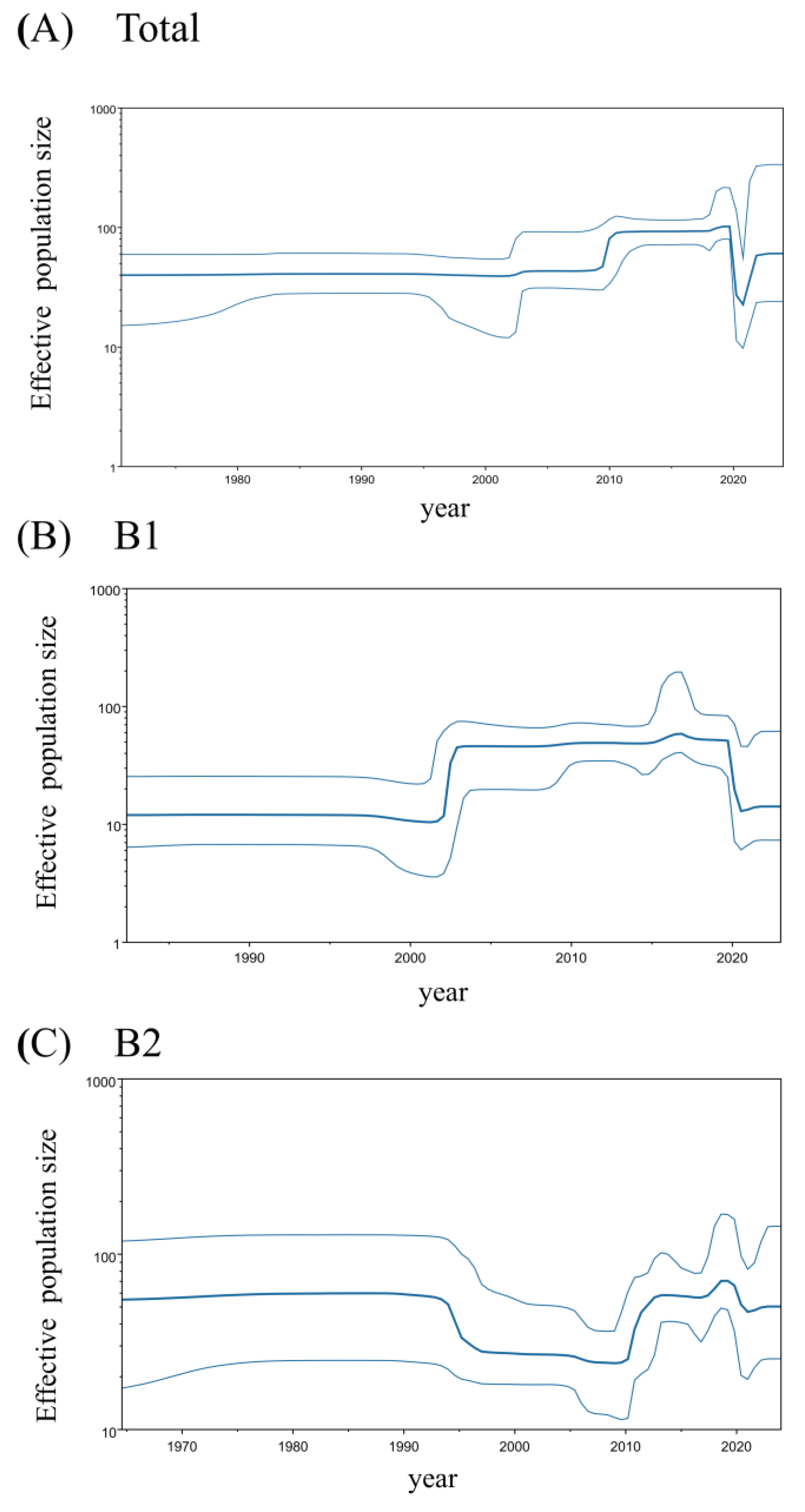 Preprints 190886 g002
