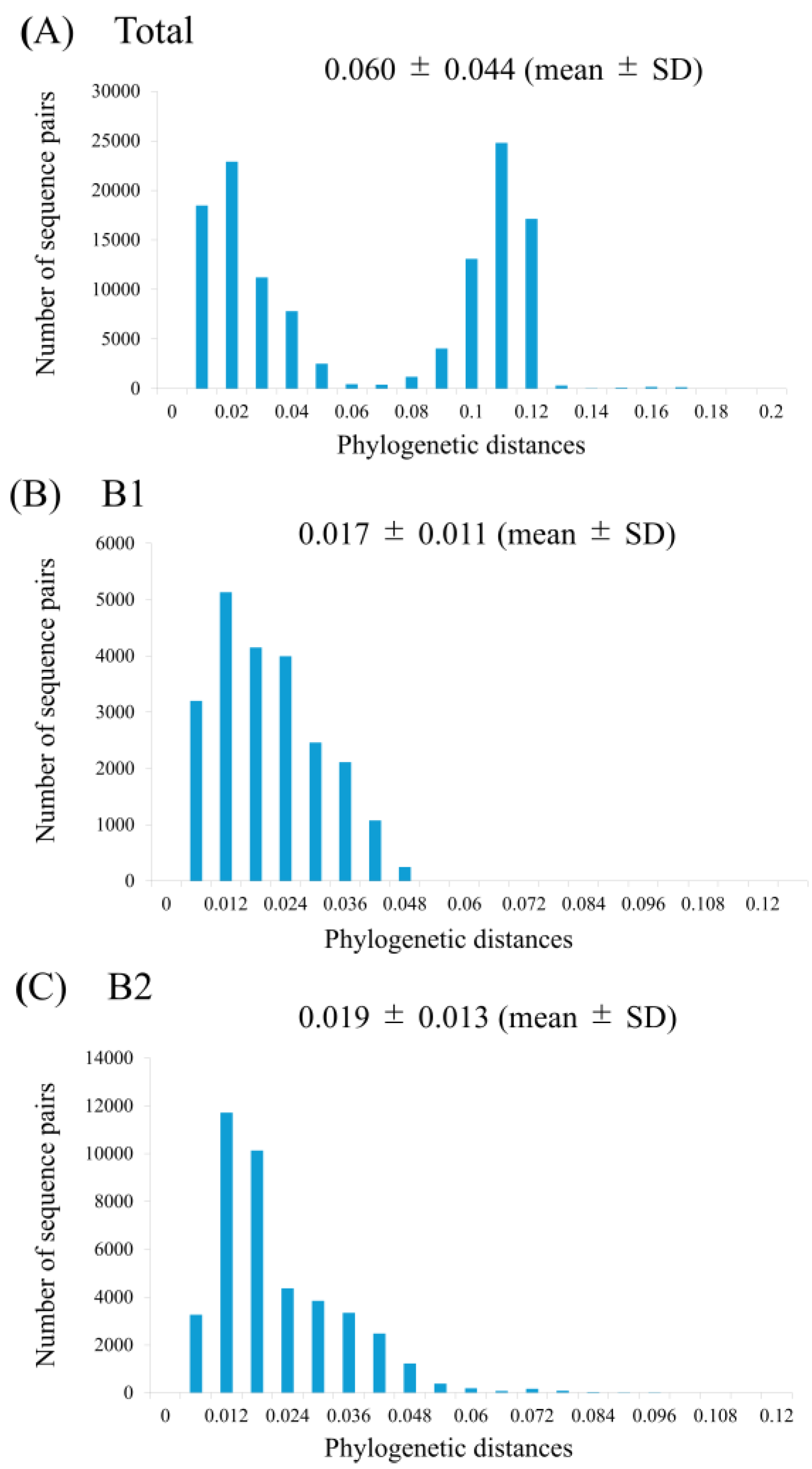 Preprints 190886 g003