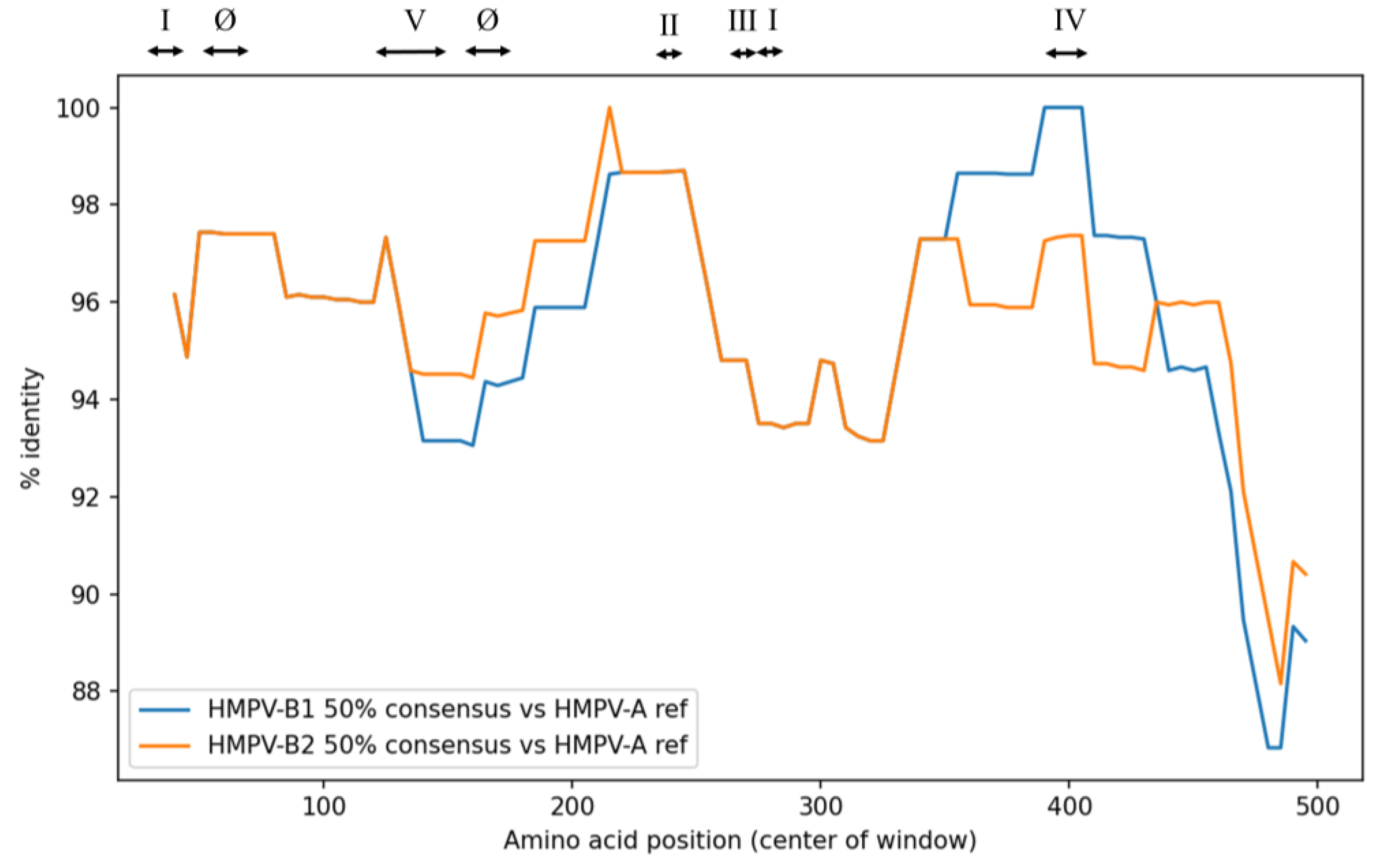 Preprints 190886 g004