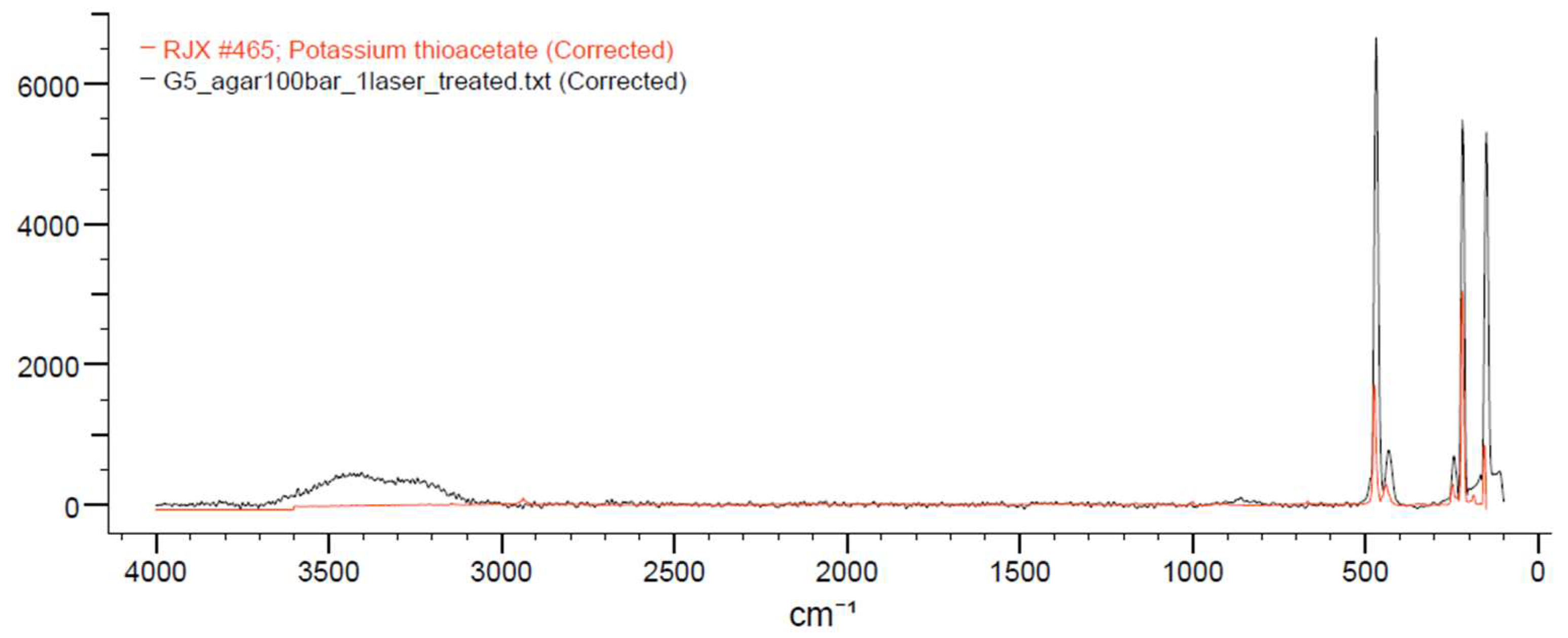 Preprints 97853 g006