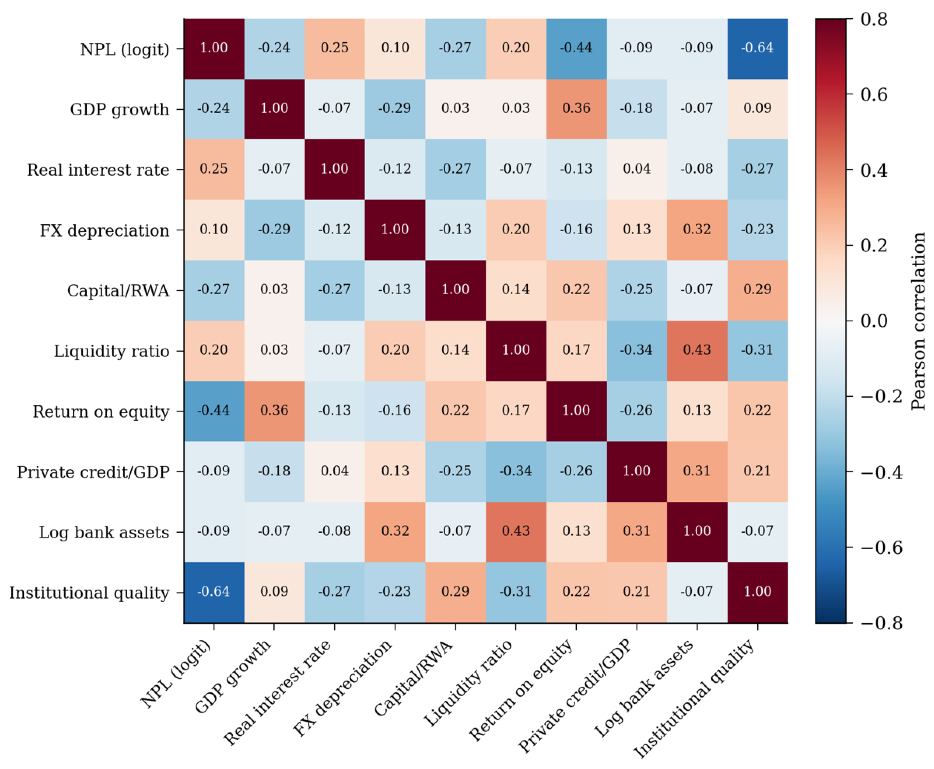 Preprints 217930 g001