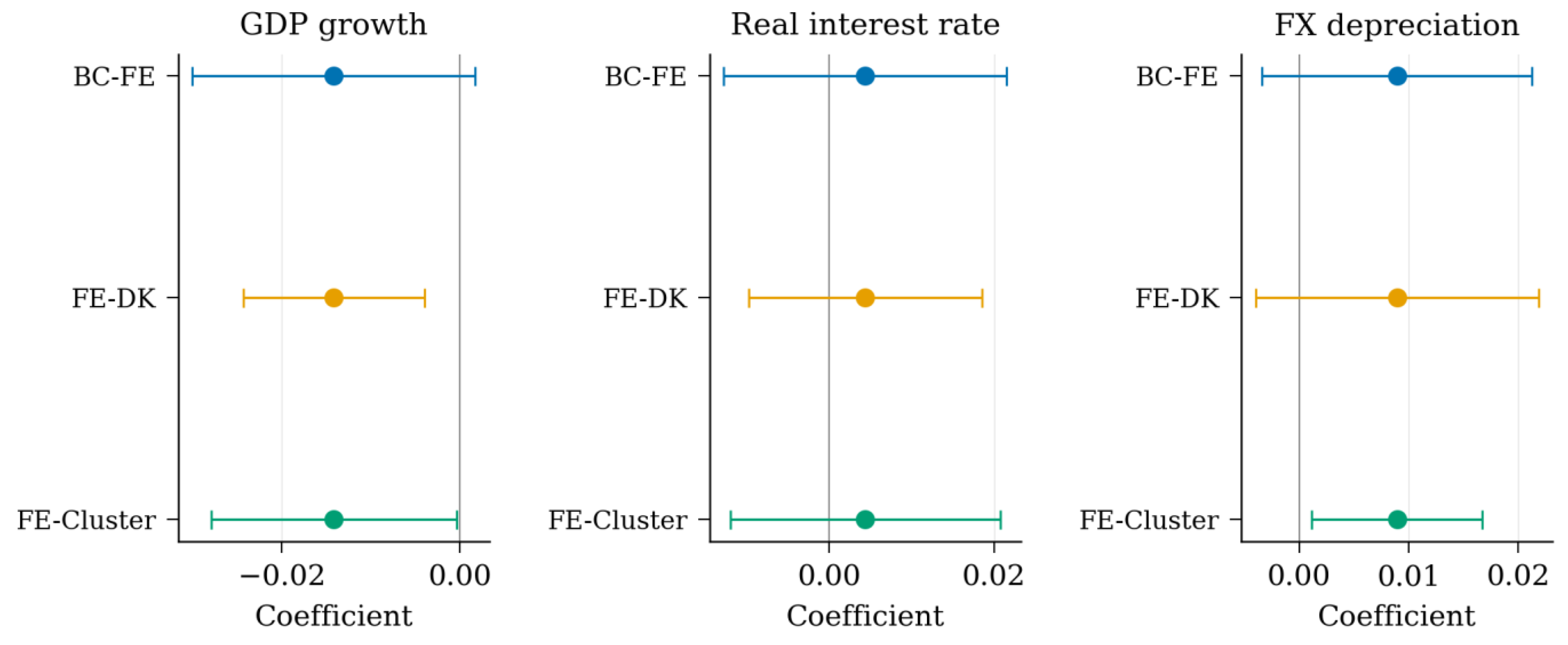 Preprints 217930 g003