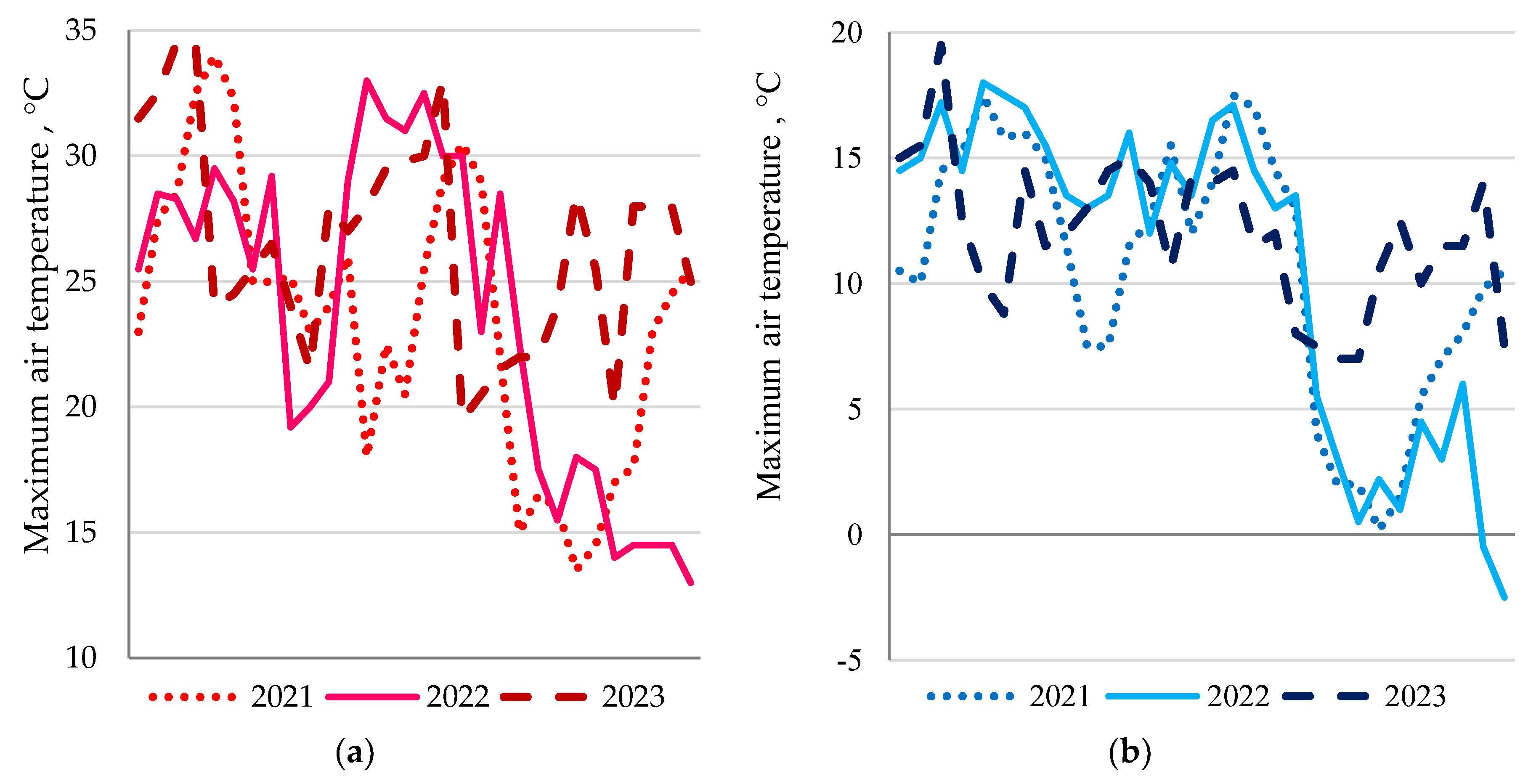 Preprints 138971 g001