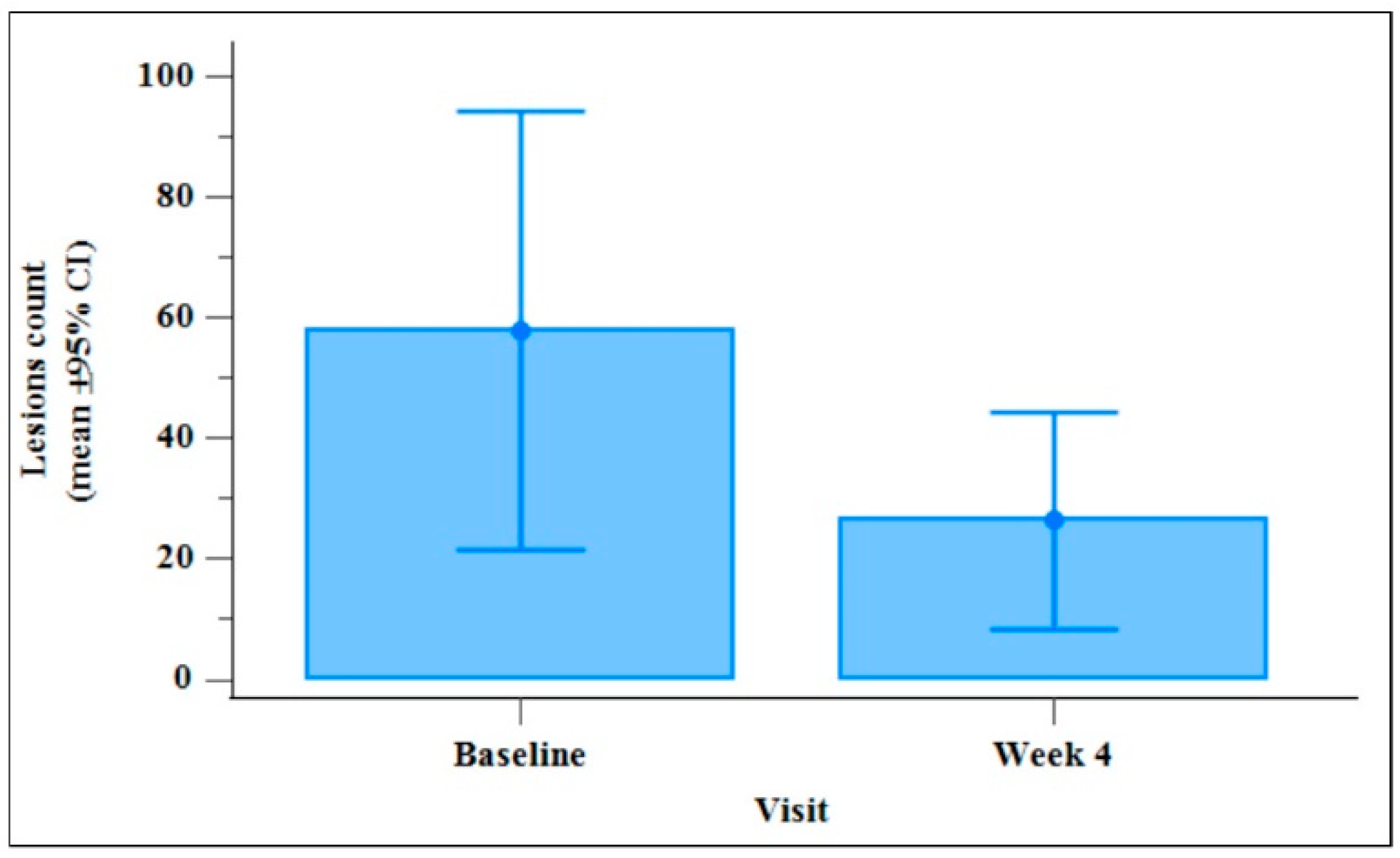 Preprints 176286 g002