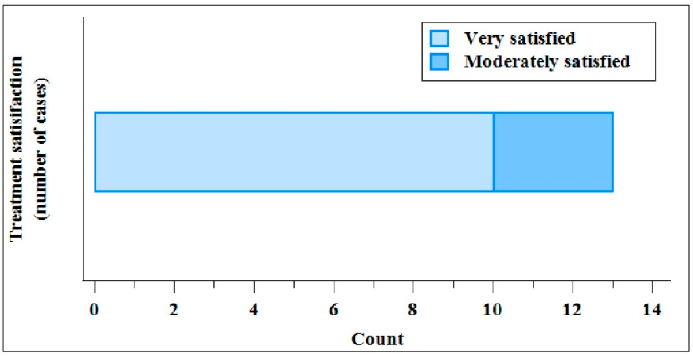 Preprints 176286 g003