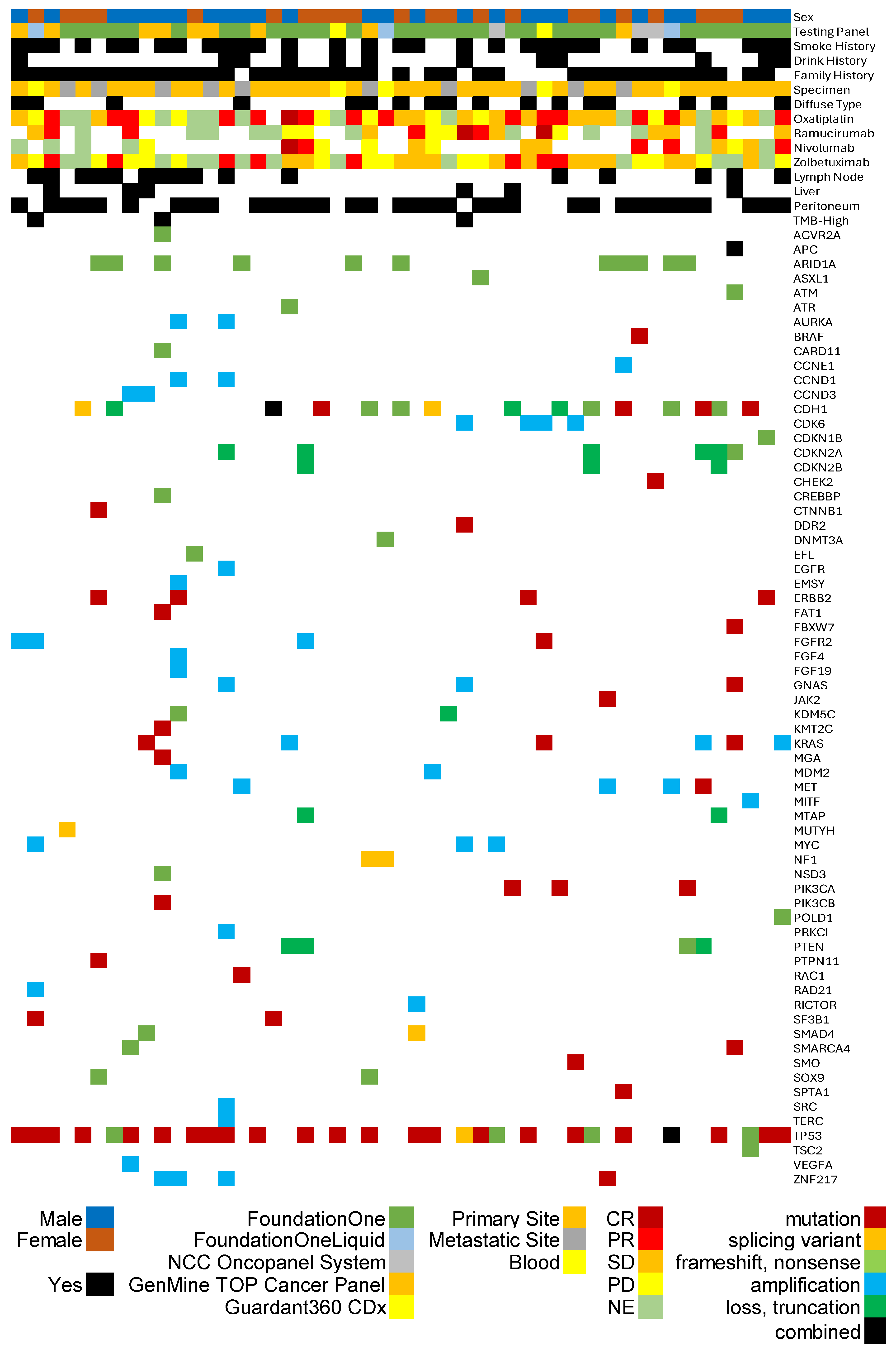 Preprints 192306 g001