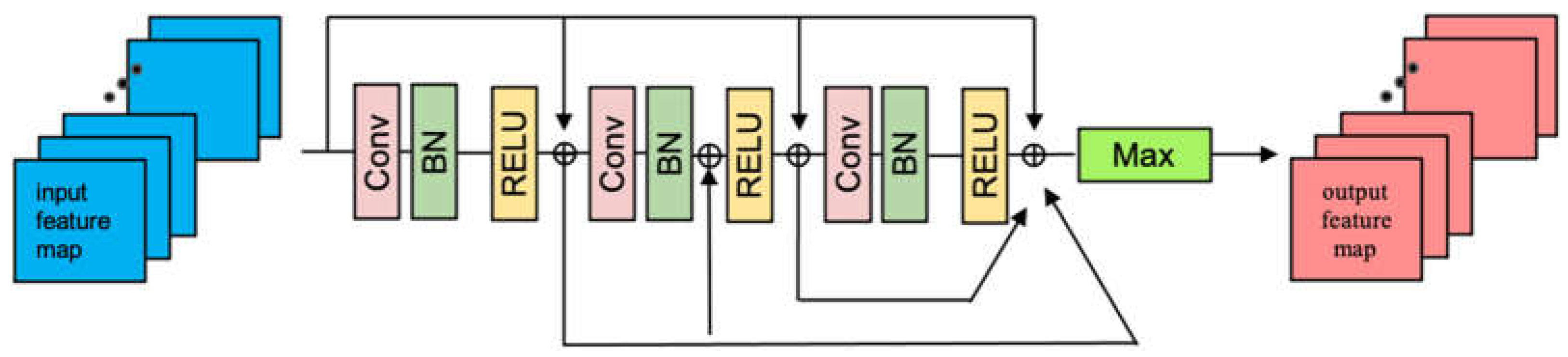 Preprints 72523 g001