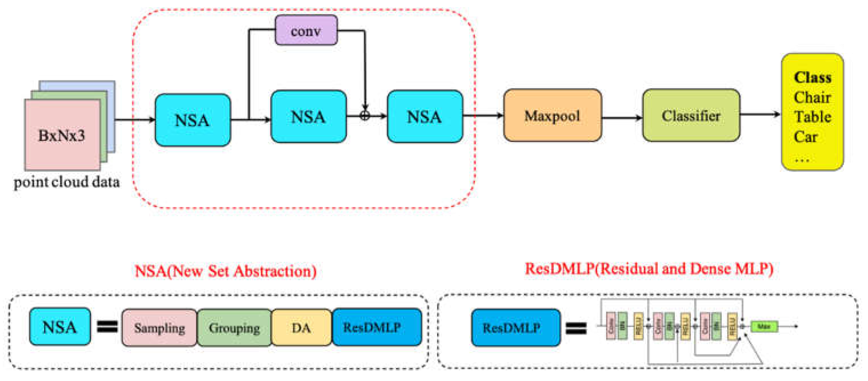 Preprints 72523 g002