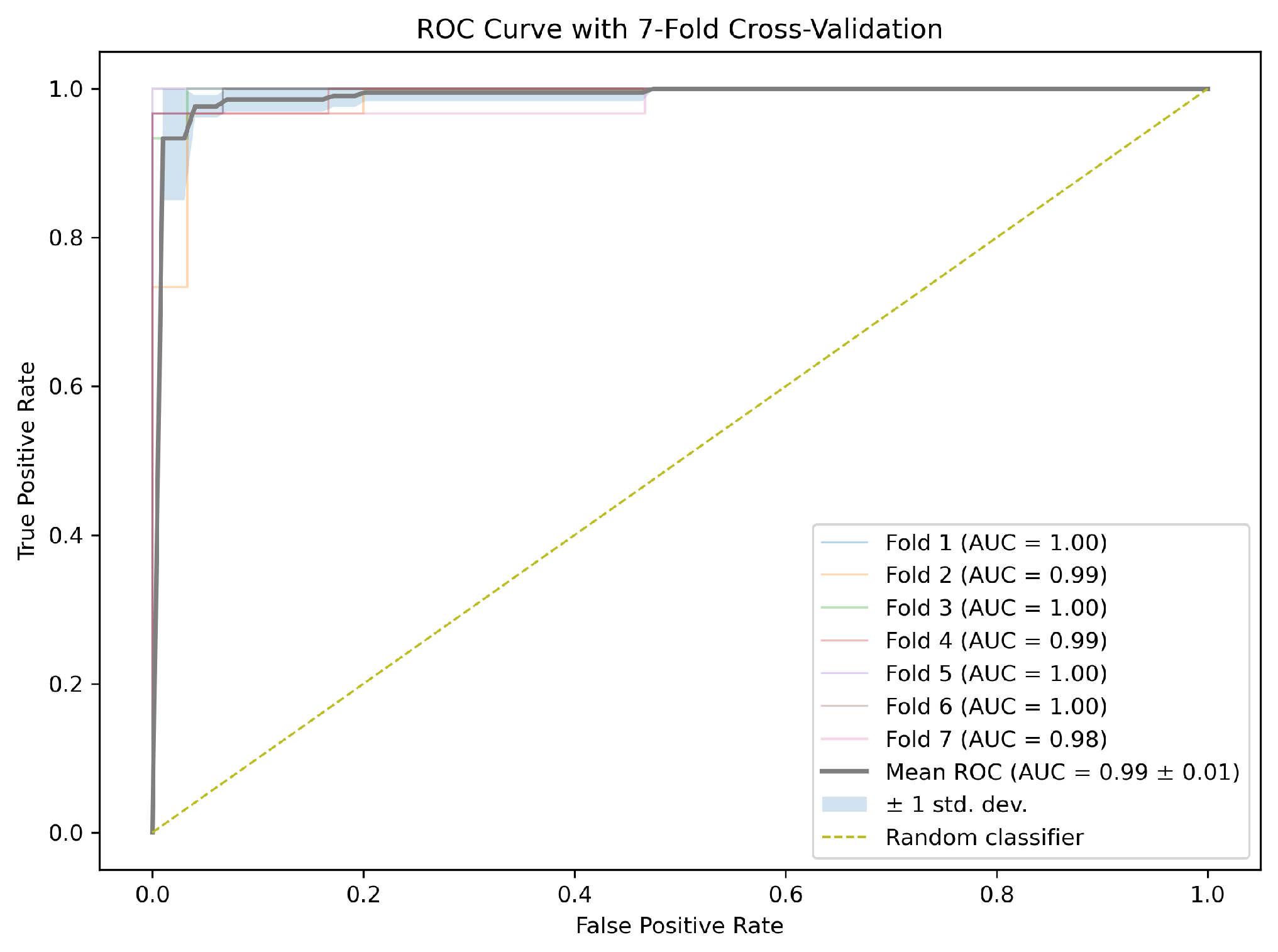 Preprints 213296 g004