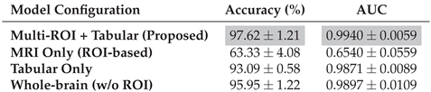 Preprints 213296 i002
