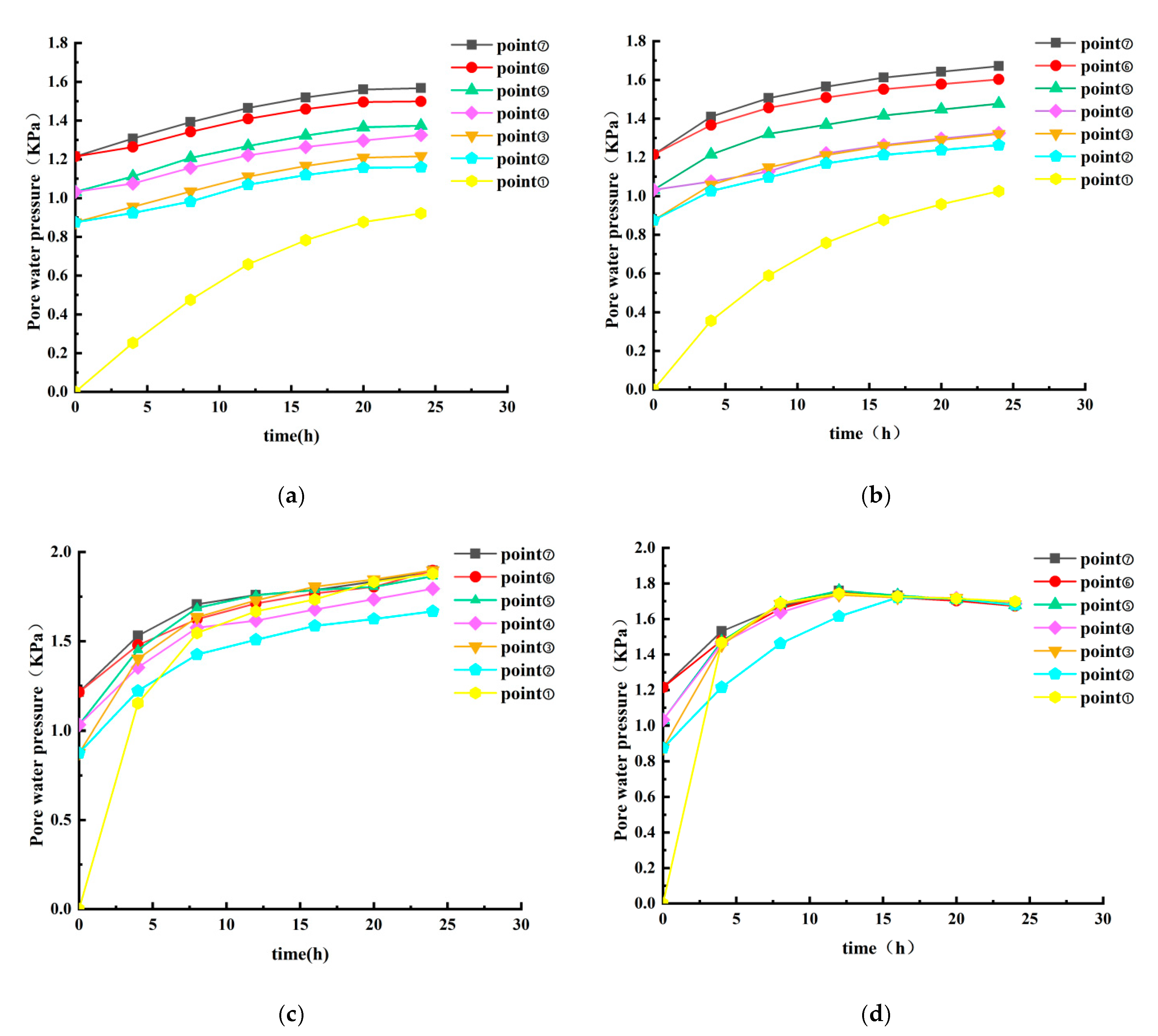 Preprints 178724 g009